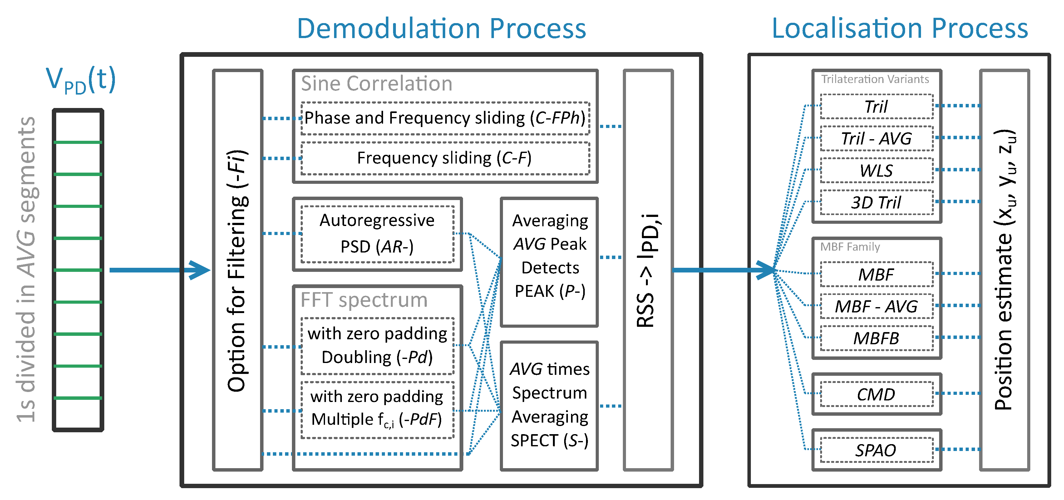Sensors 20 05596 g006