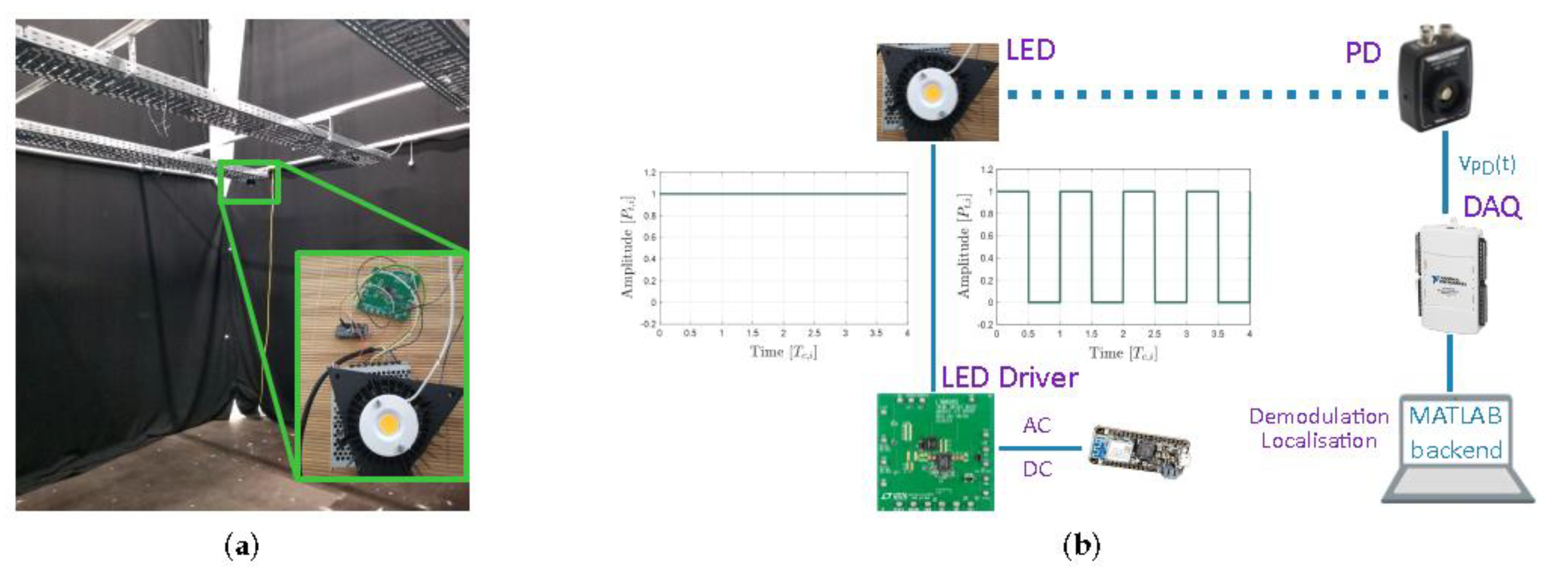 Sensors 20 05596 g007