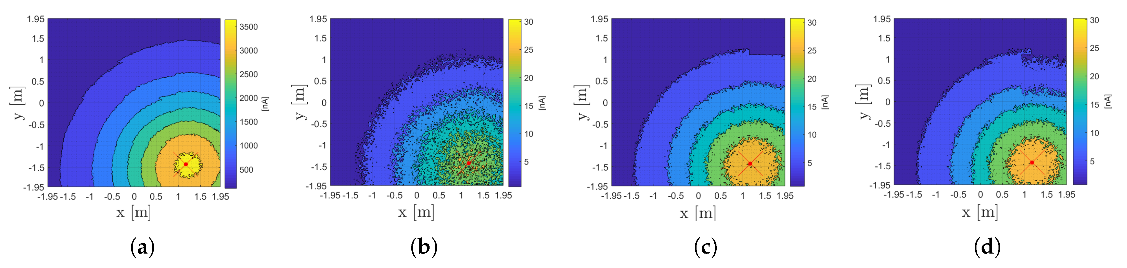 Sensors 20 05596 g008