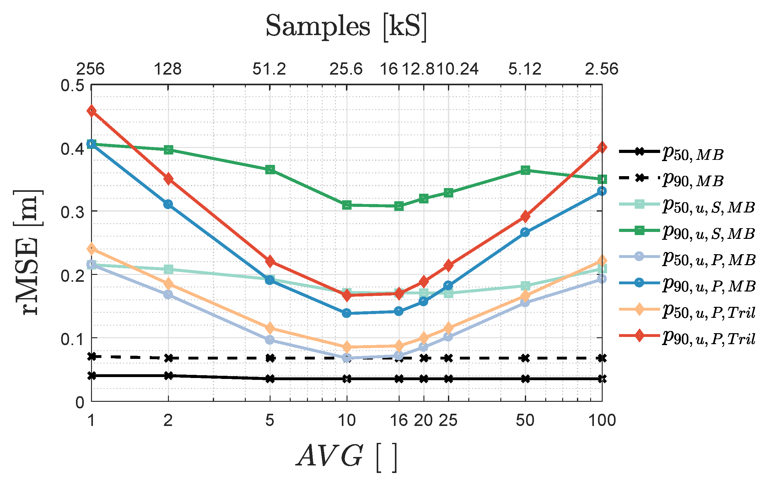 Sensors 20 05596 g009