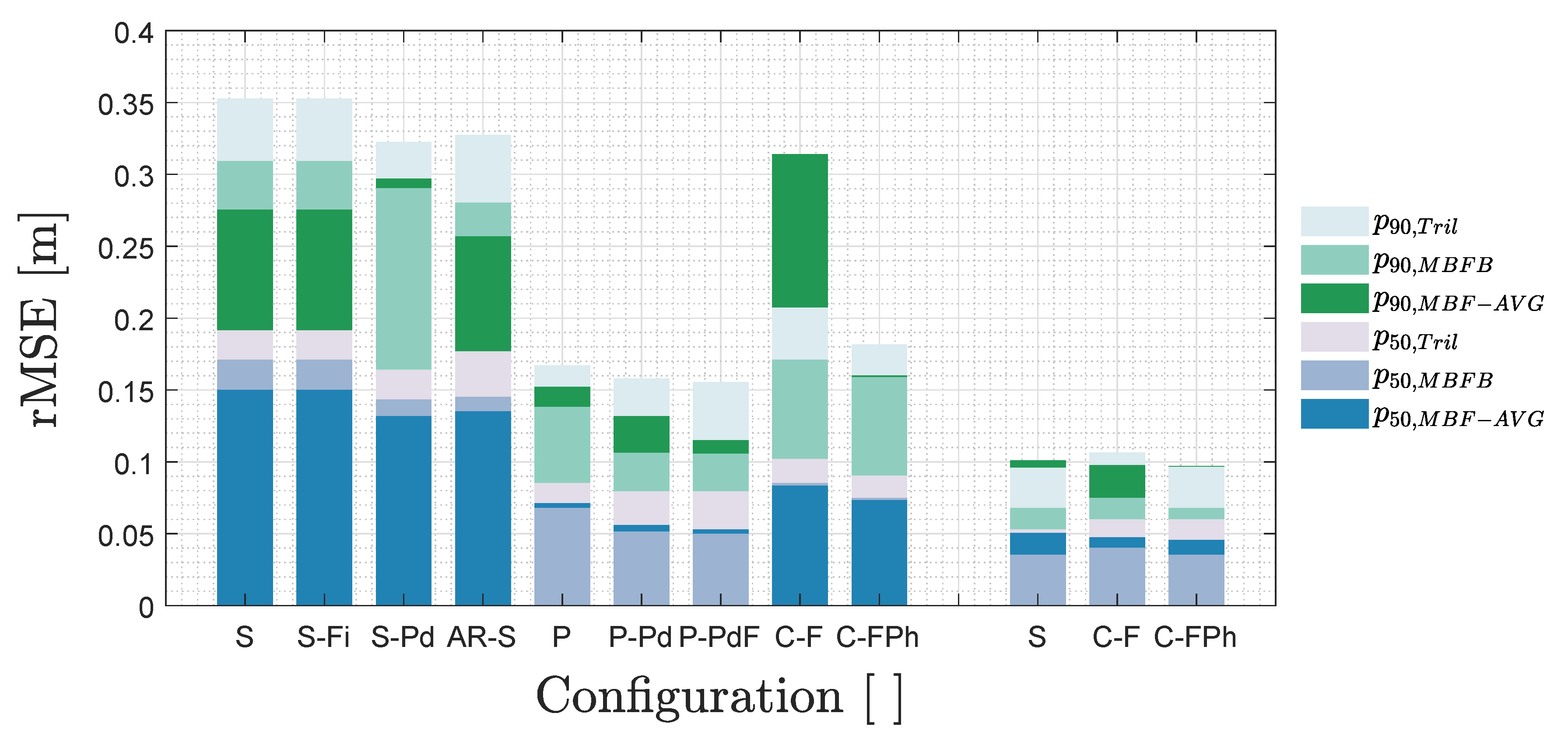 Sensors 20 05596 g010