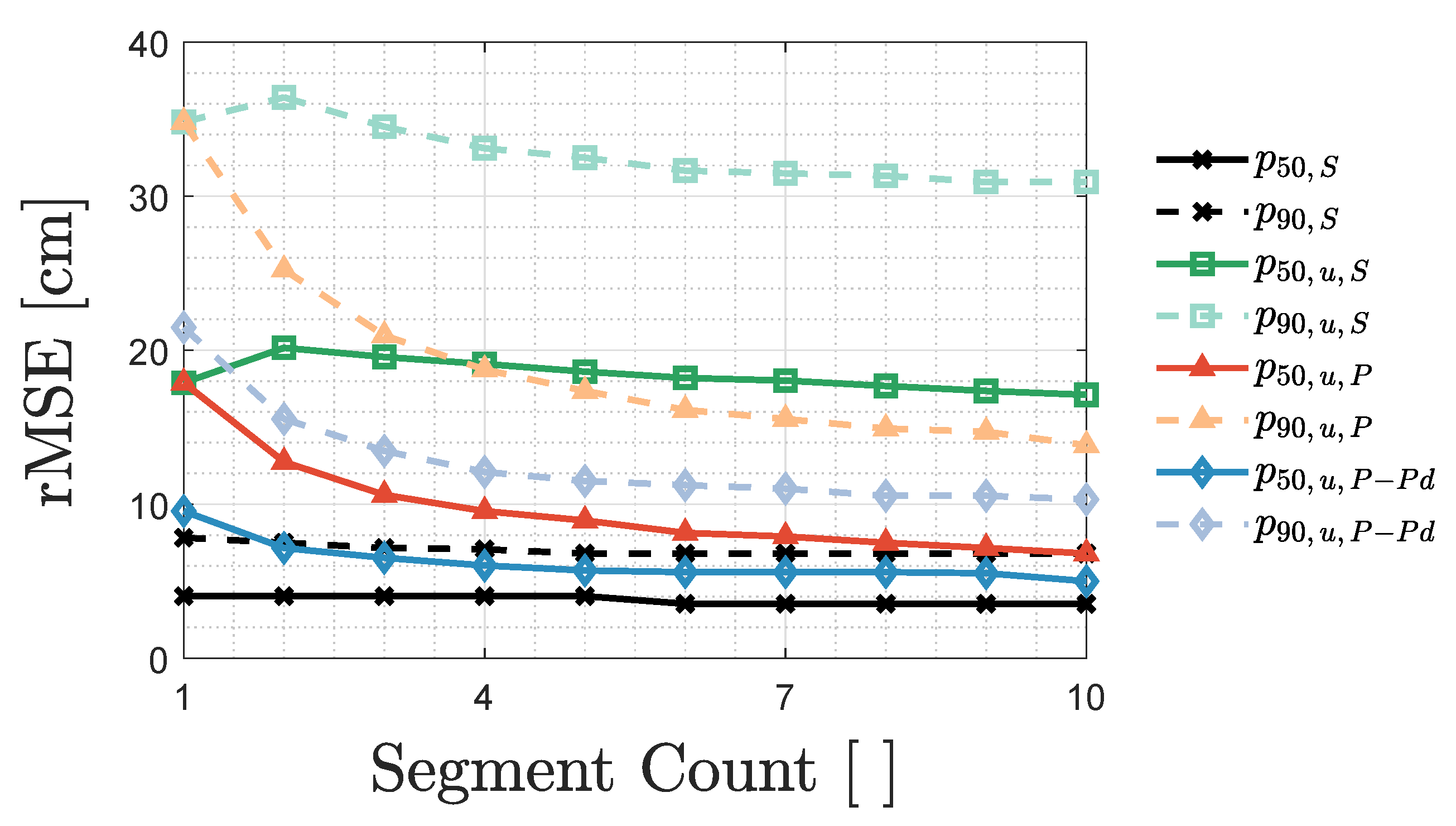Sensors 20 05596 g012