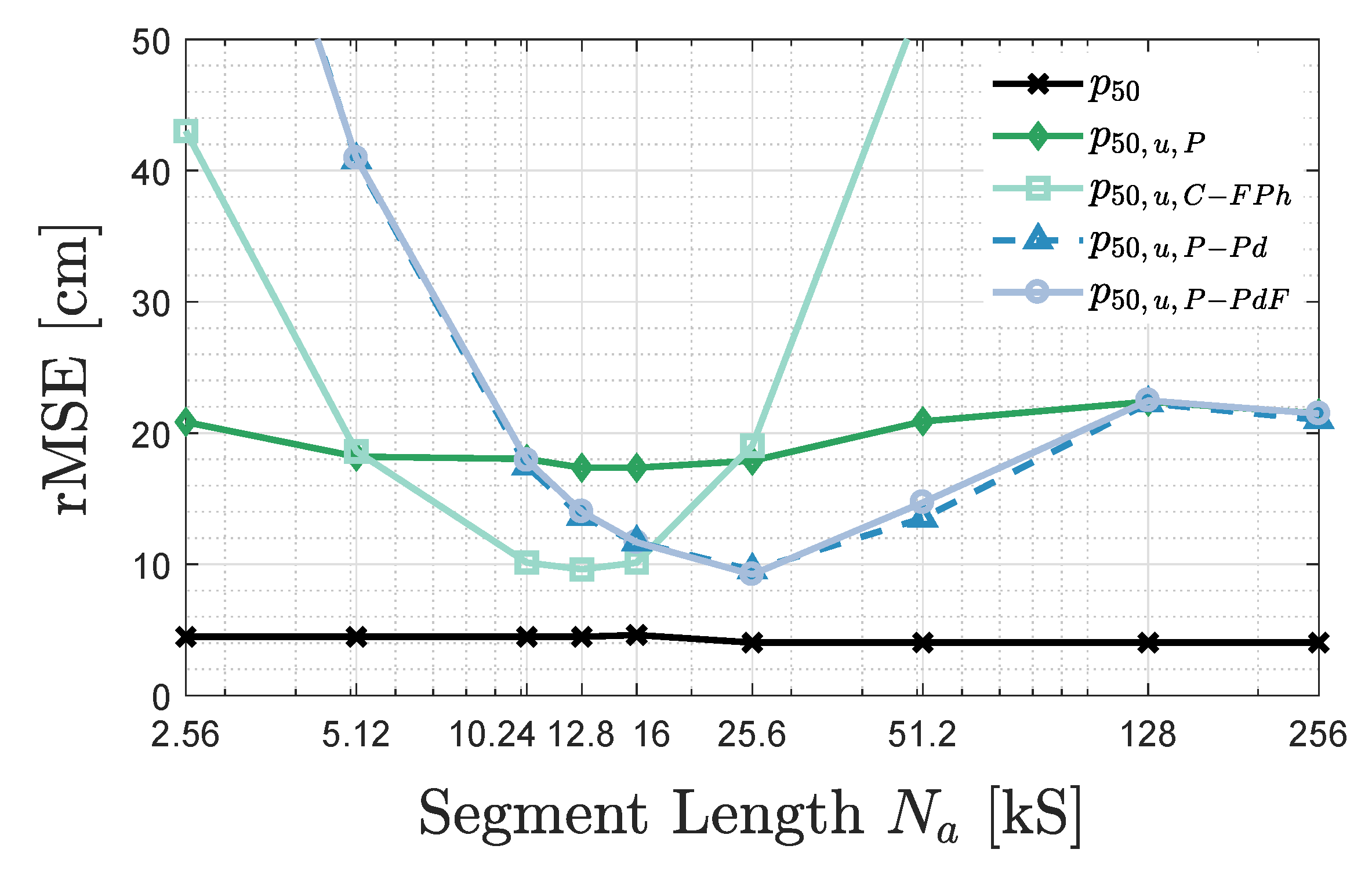 Sensors 20 05596 g013