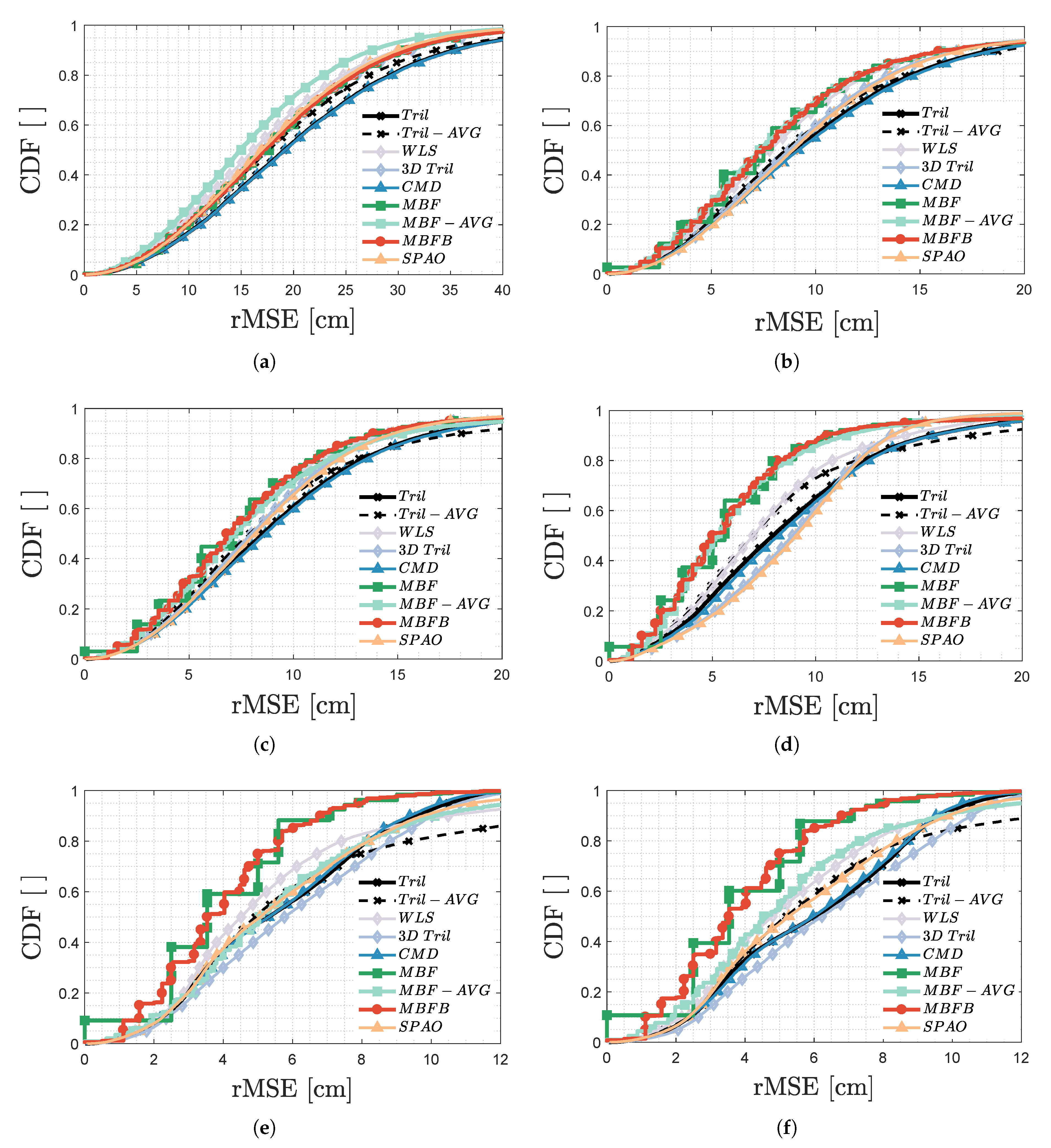 Sensors 20 05596 g014
