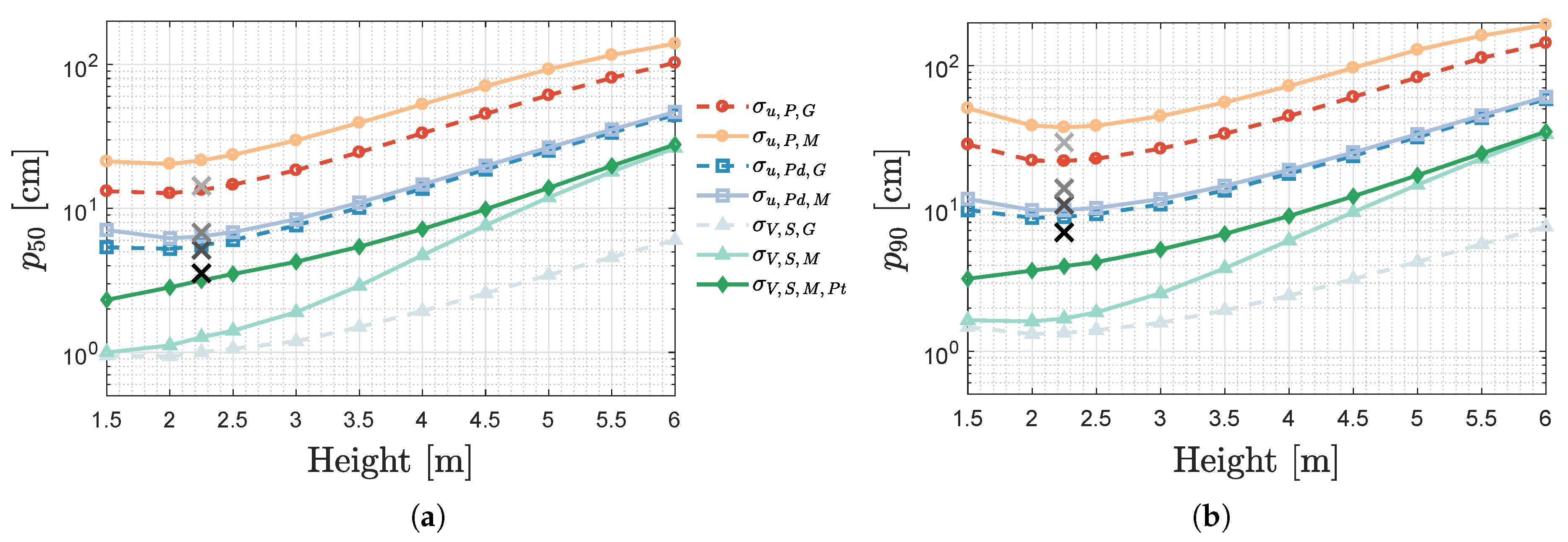 Sensors 20 05596 g015