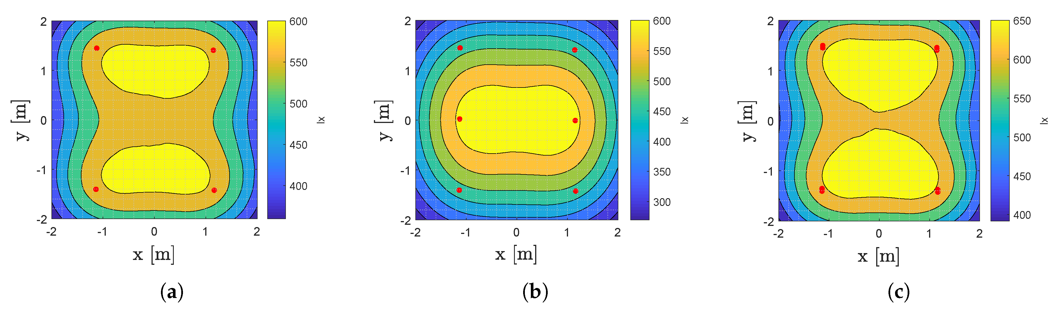 Sensors 20 05596 g016
