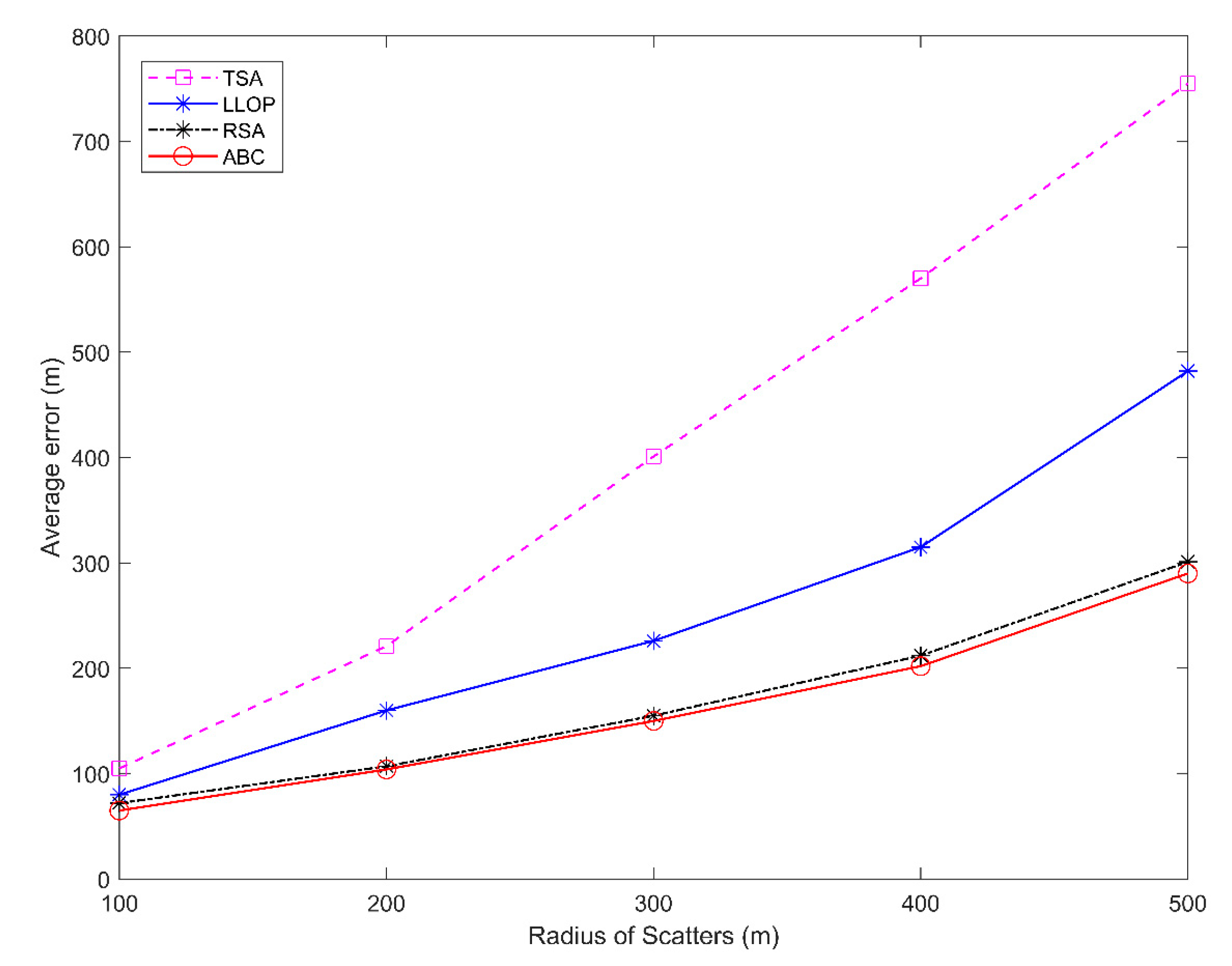 Sensors 20 05597 g006