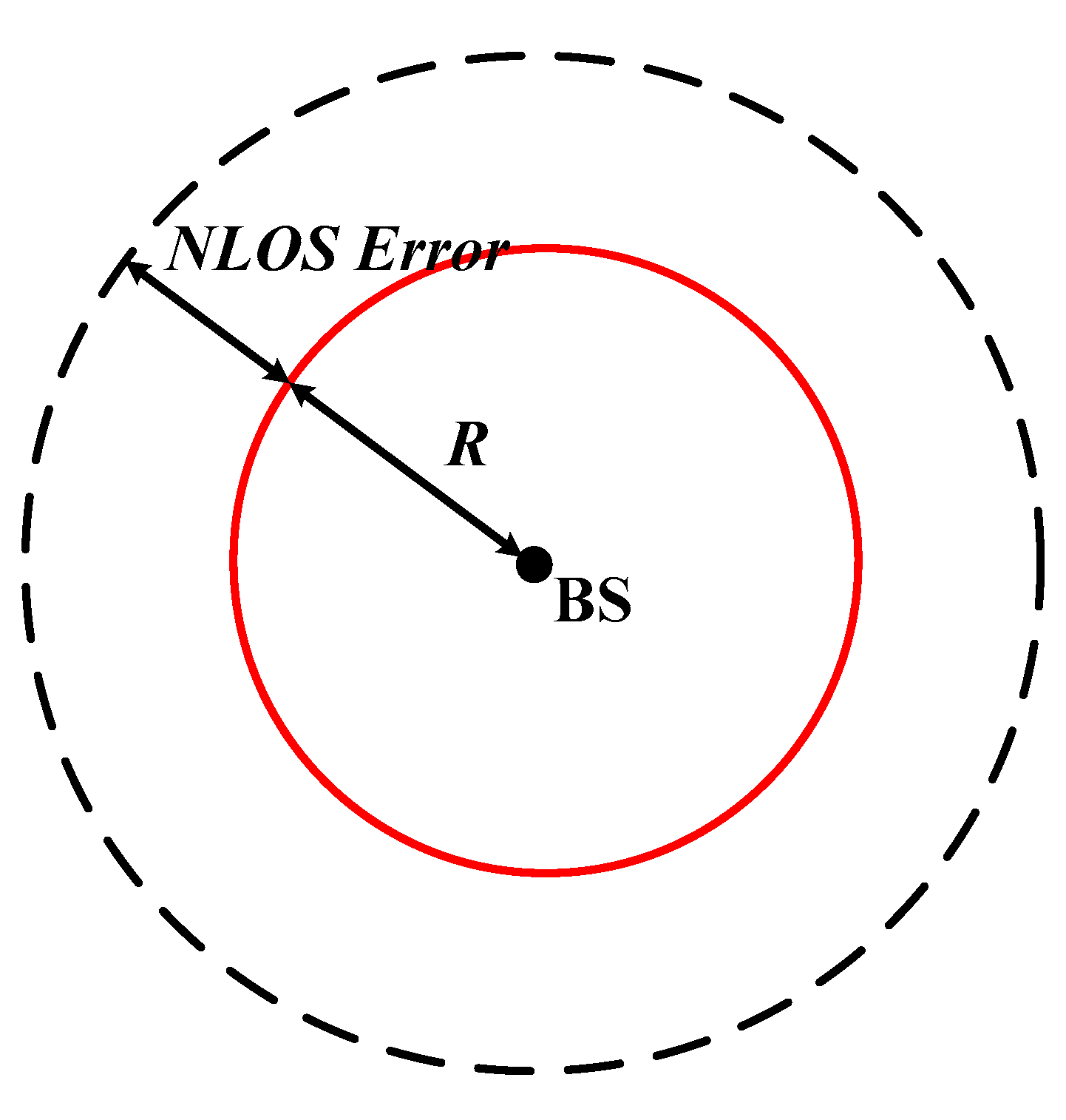 Sensors 20 05597 g007