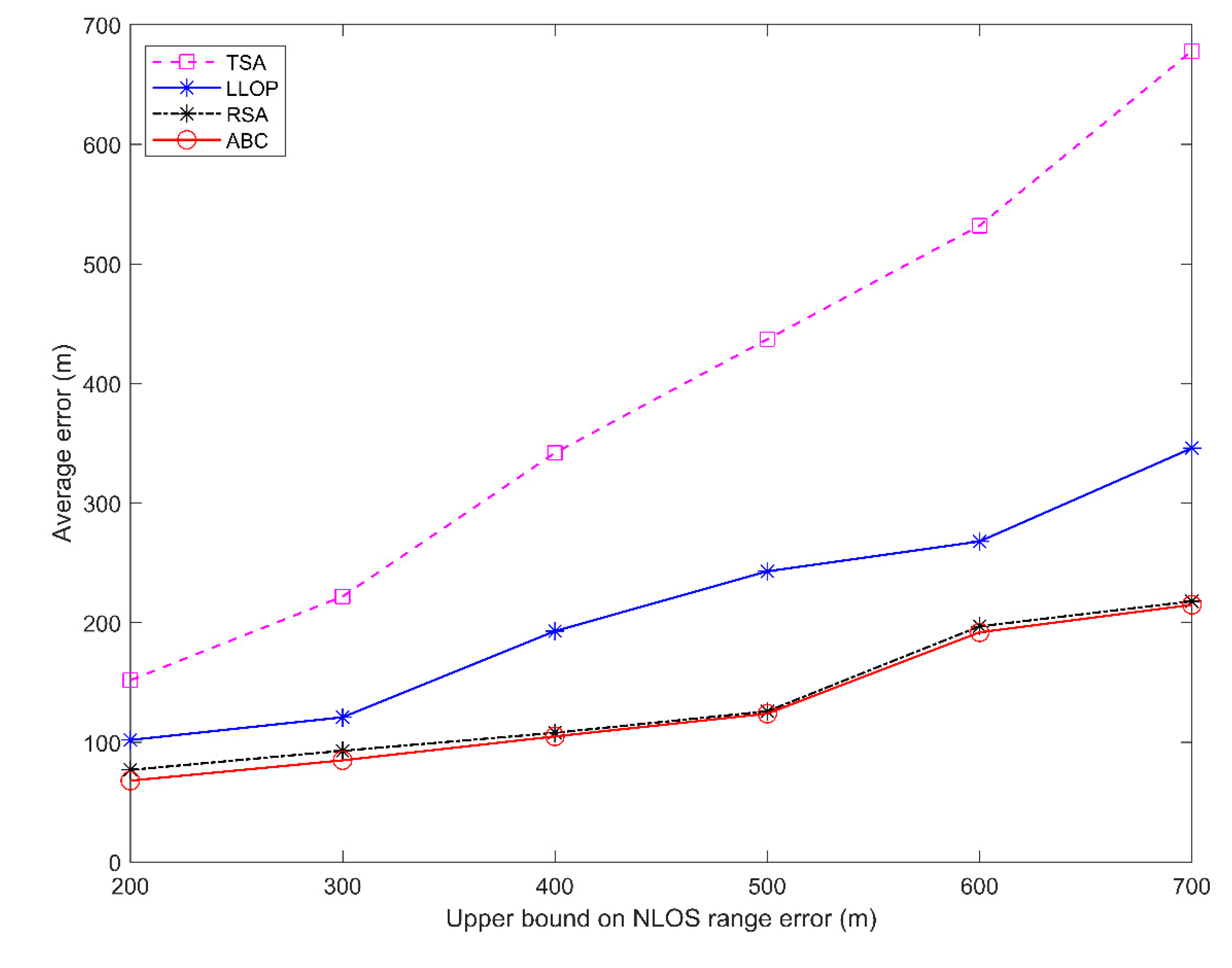 Sensors 20 05597 g008