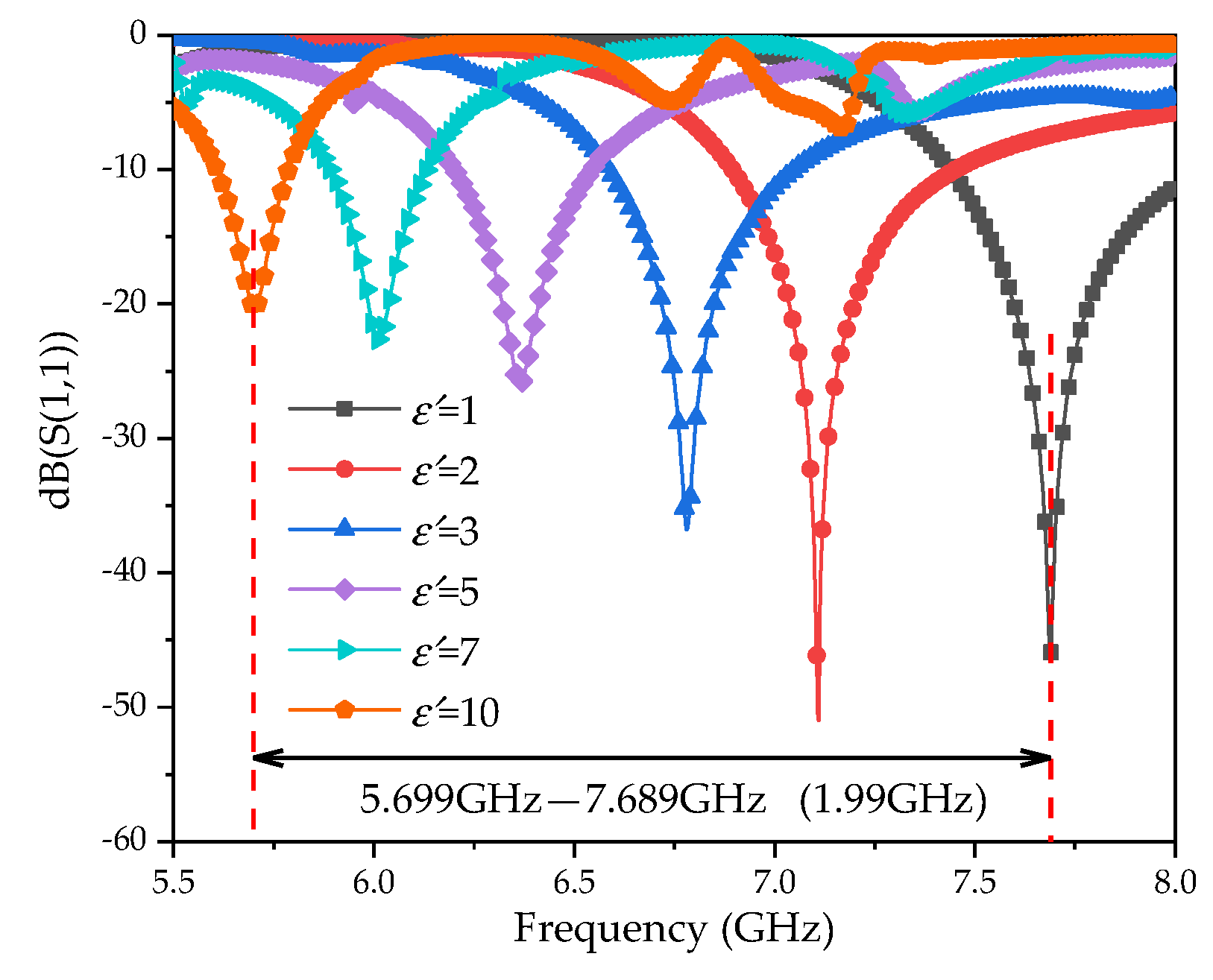 Sensors 20 05598 g008 Sensors 20 05598 g008