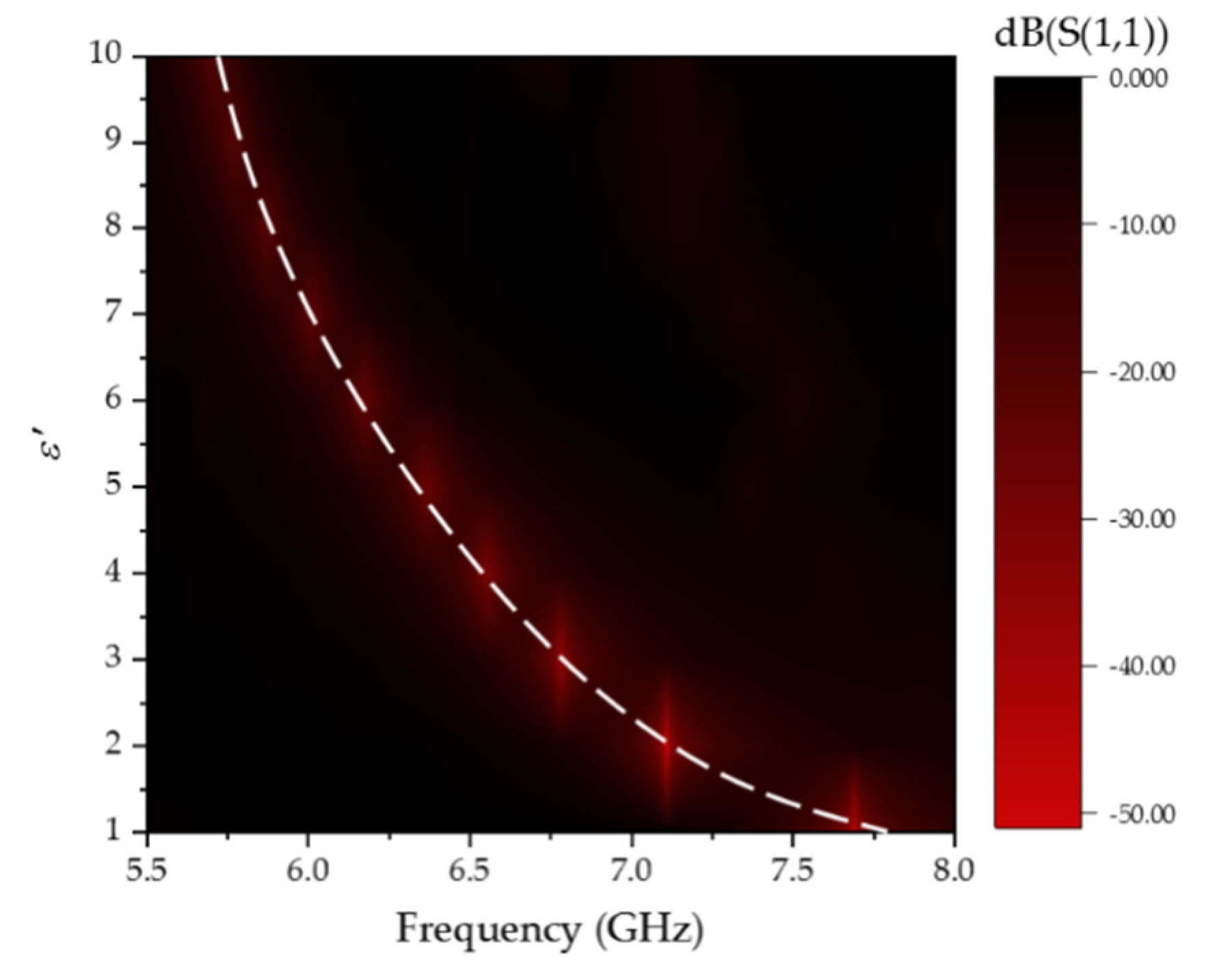Sensors 20 05598 g010 Sensors 20 05598 g010