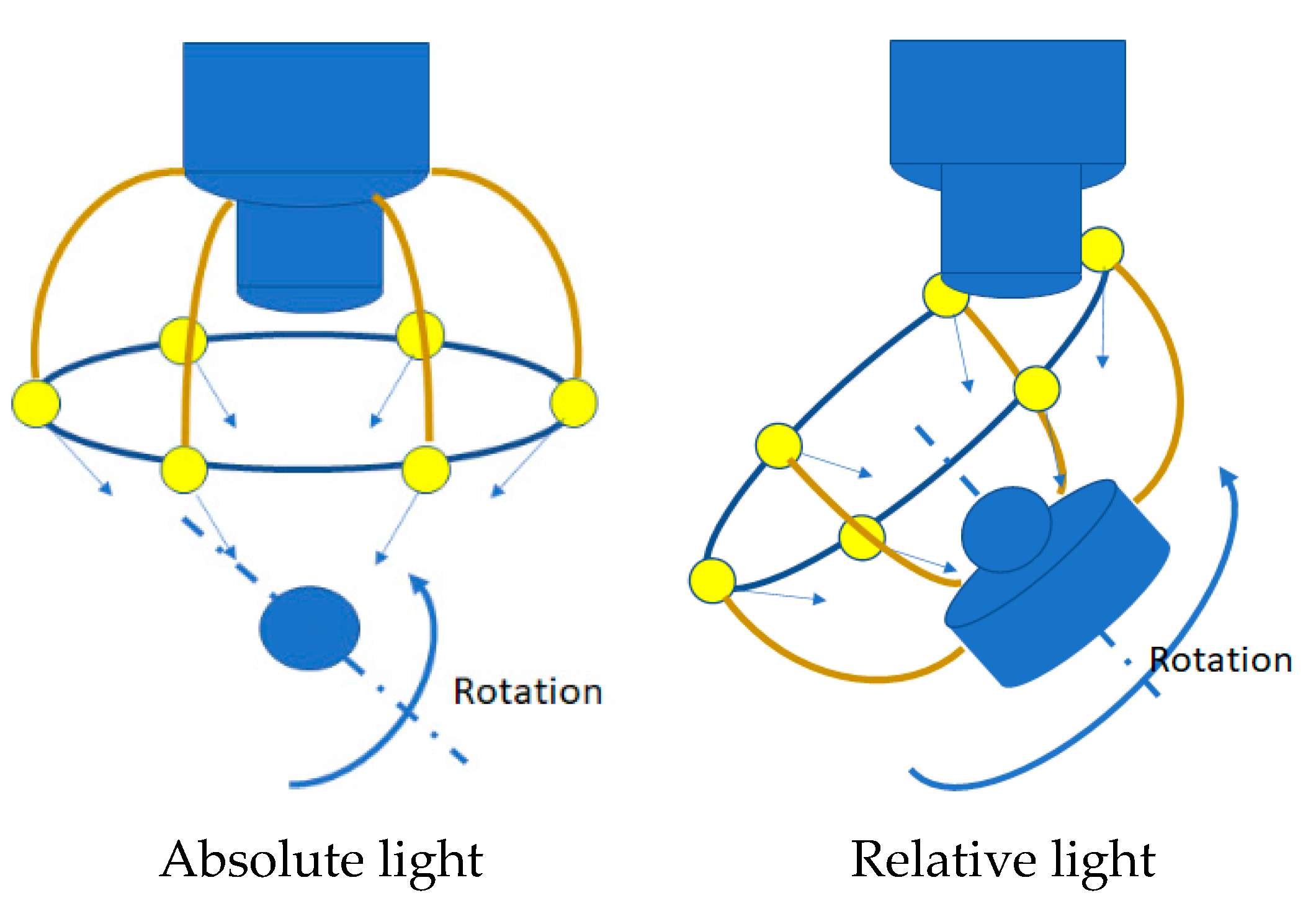 Sensors 20 05599 g005