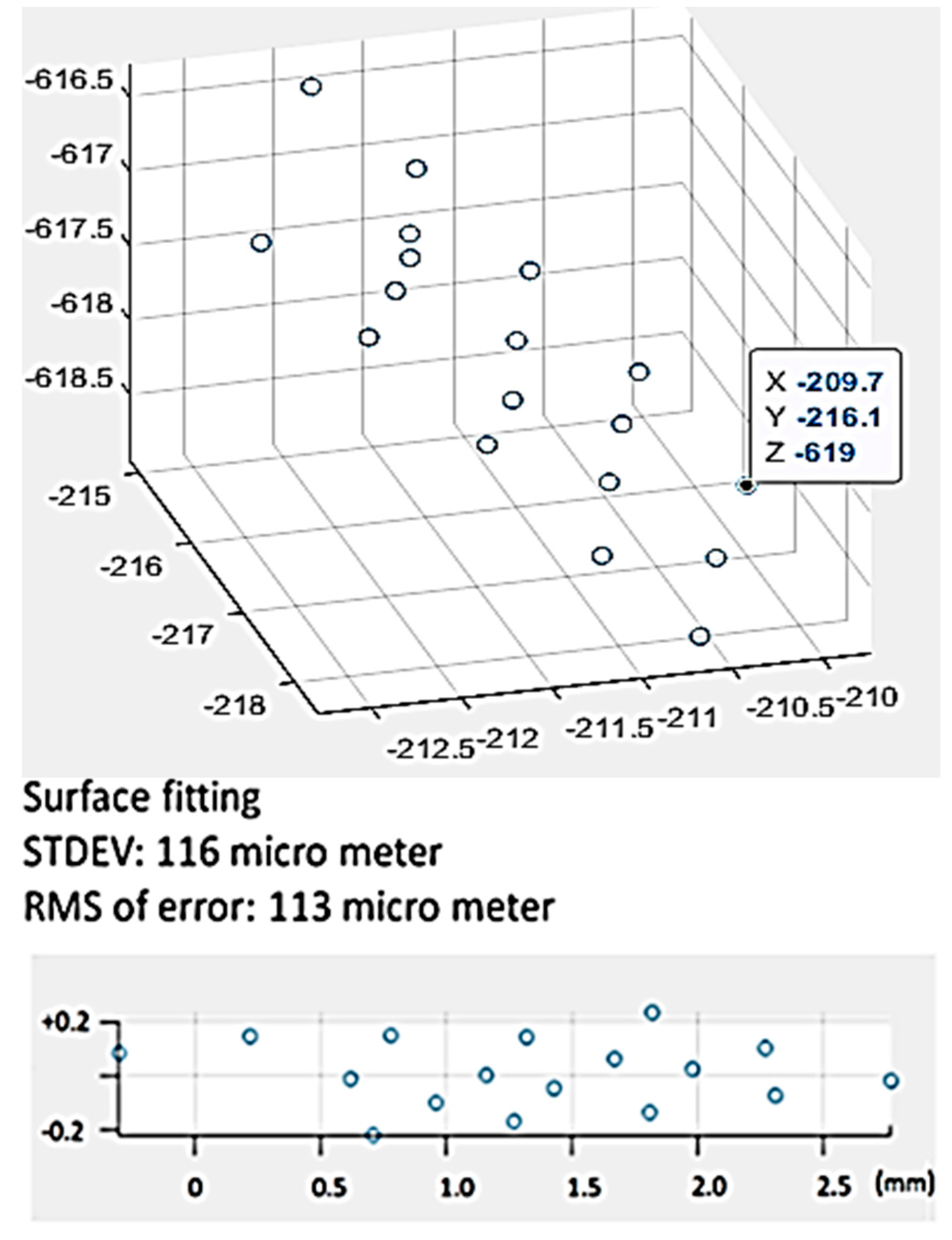 Sensors 20 05599 g014