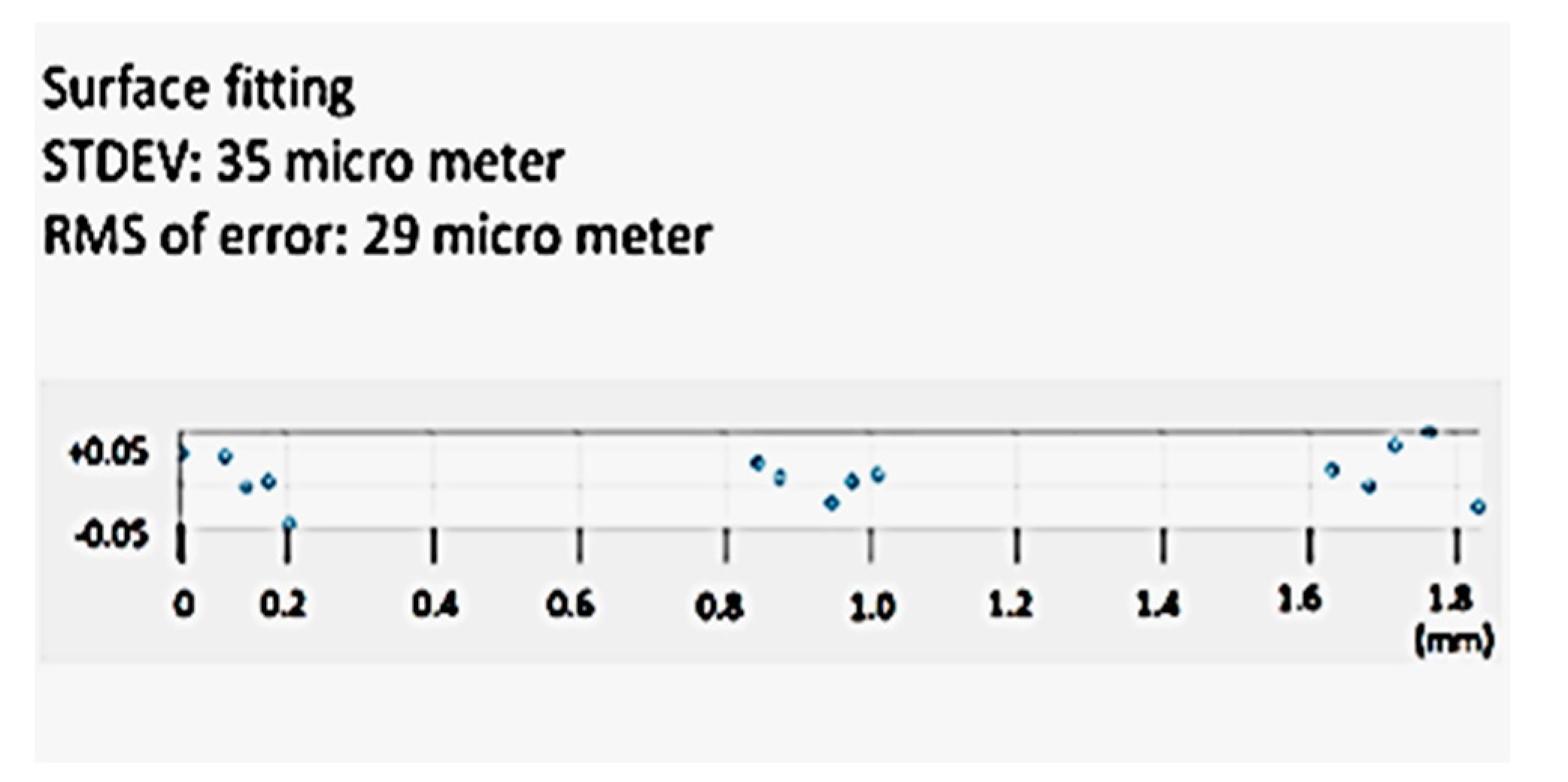 Sensors 20 05599 g016a