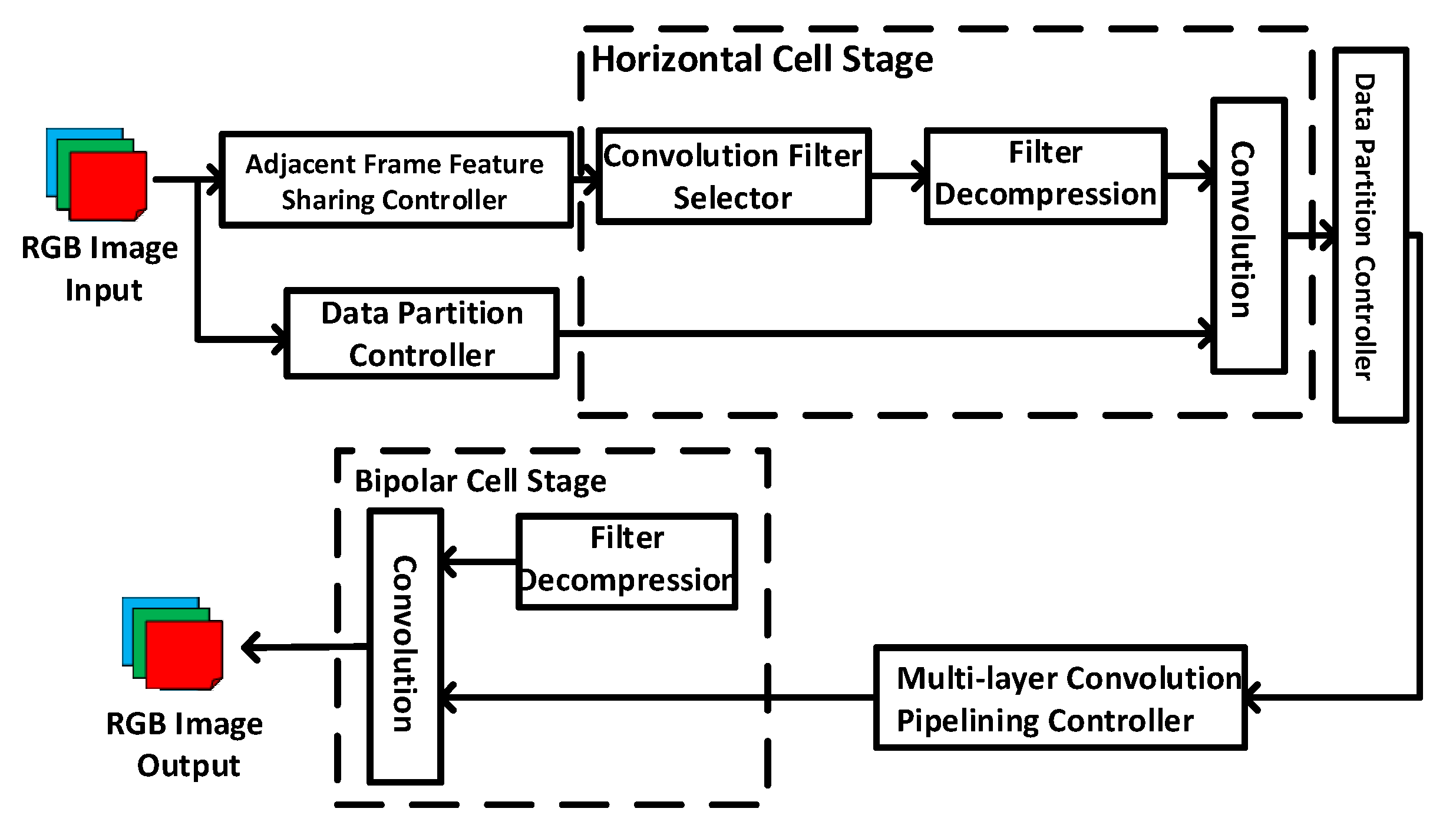 Sensors 20 05600 g002