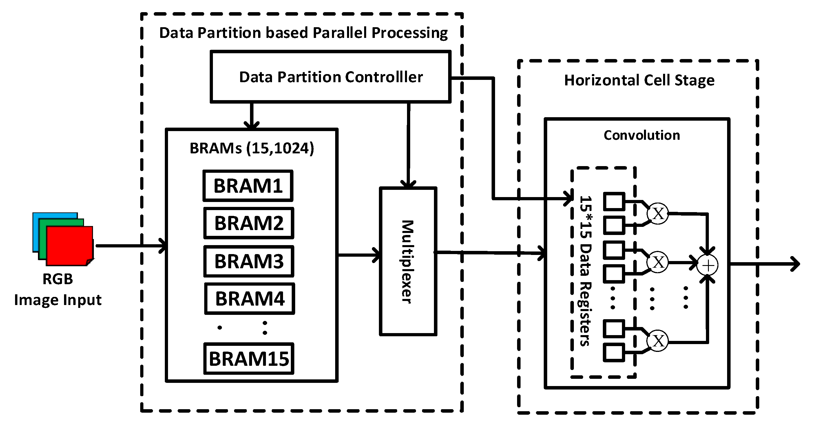Sensors 20 05600 g003