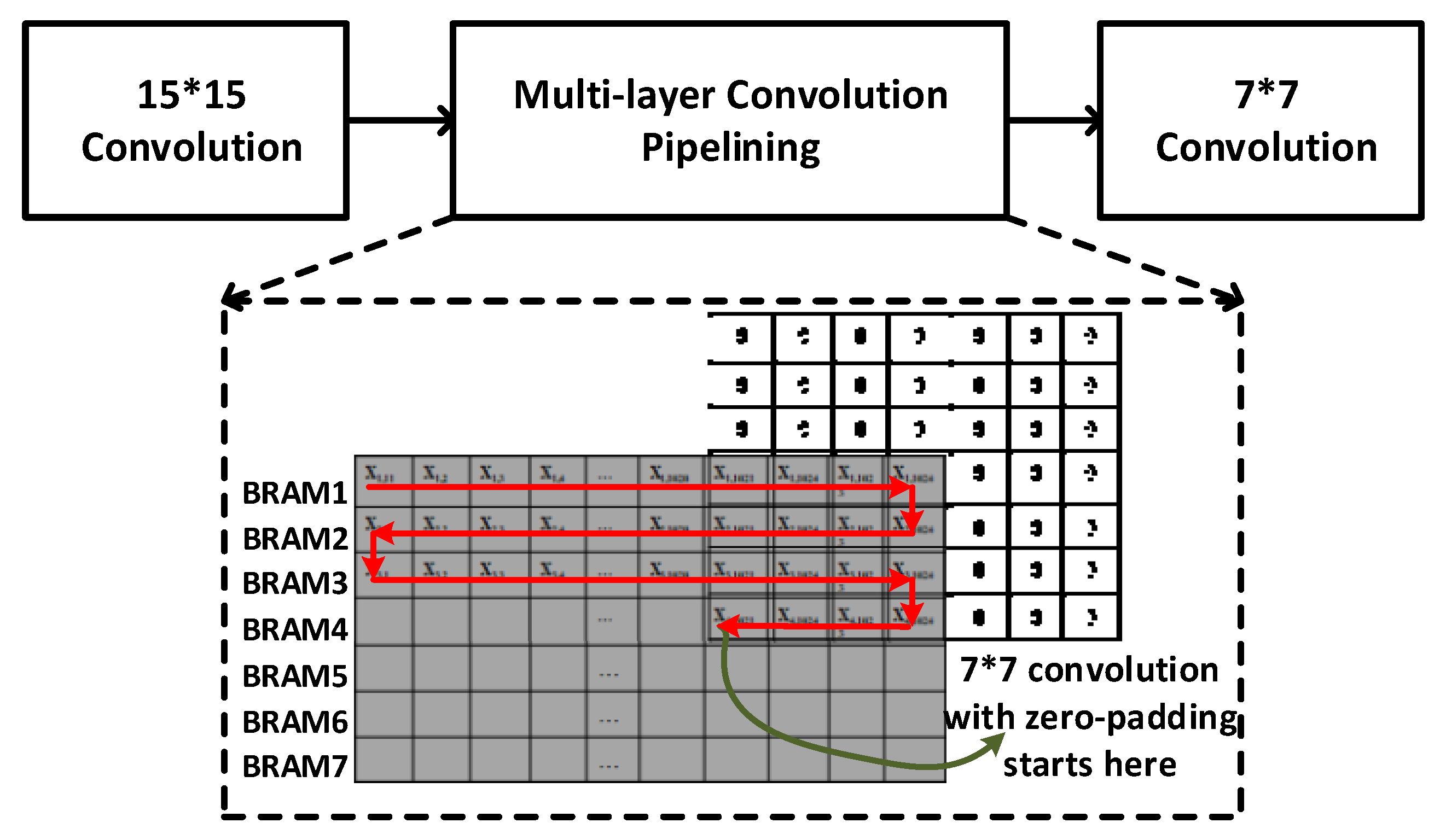 Sensors 20 05600 g005