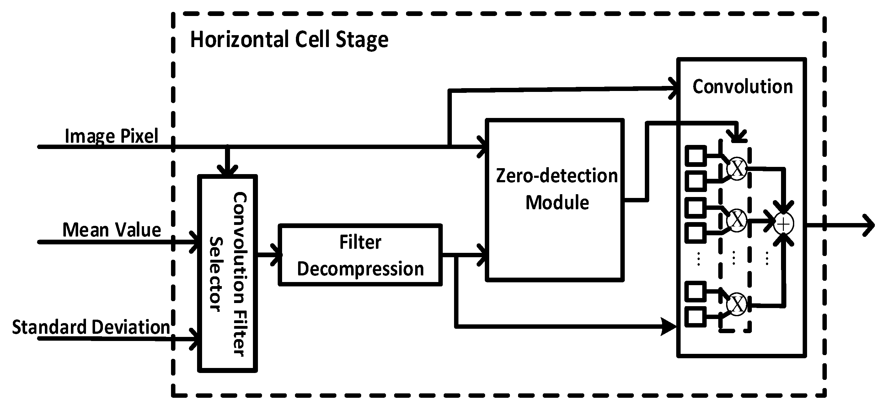 Sensors 20 05600 g006
