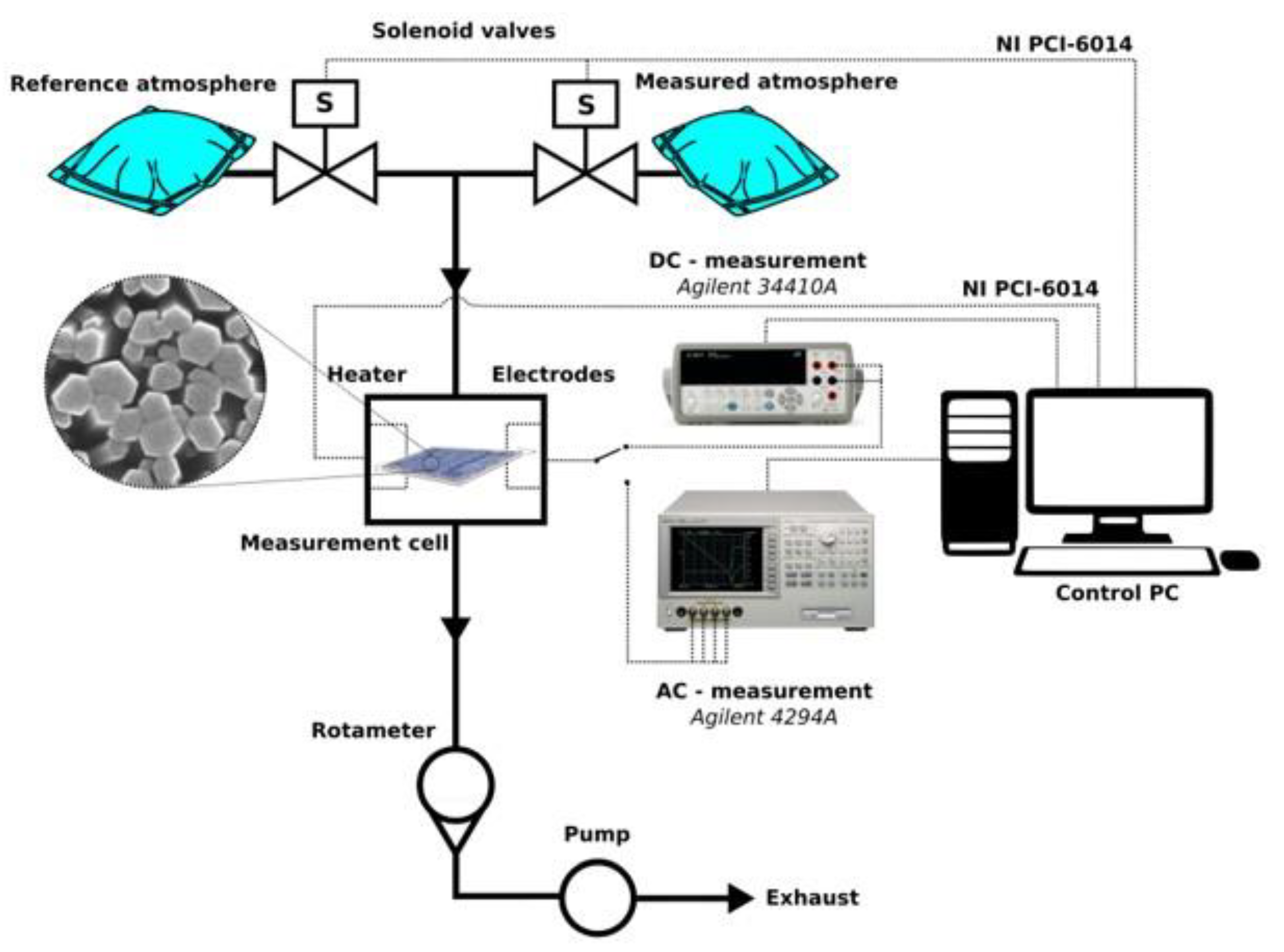 Sensors 20 05602 g002