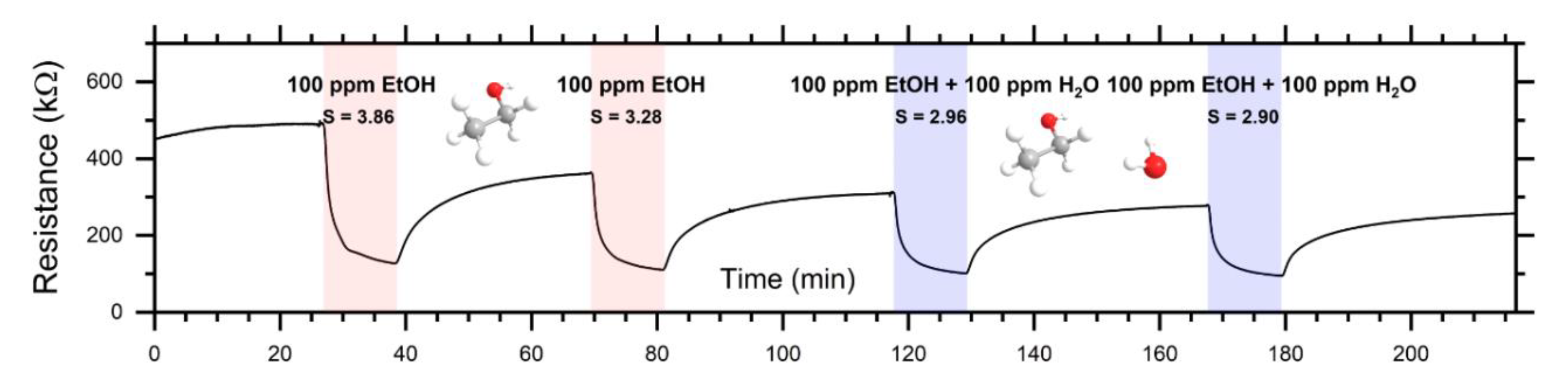 Sensors 20 05602 g007