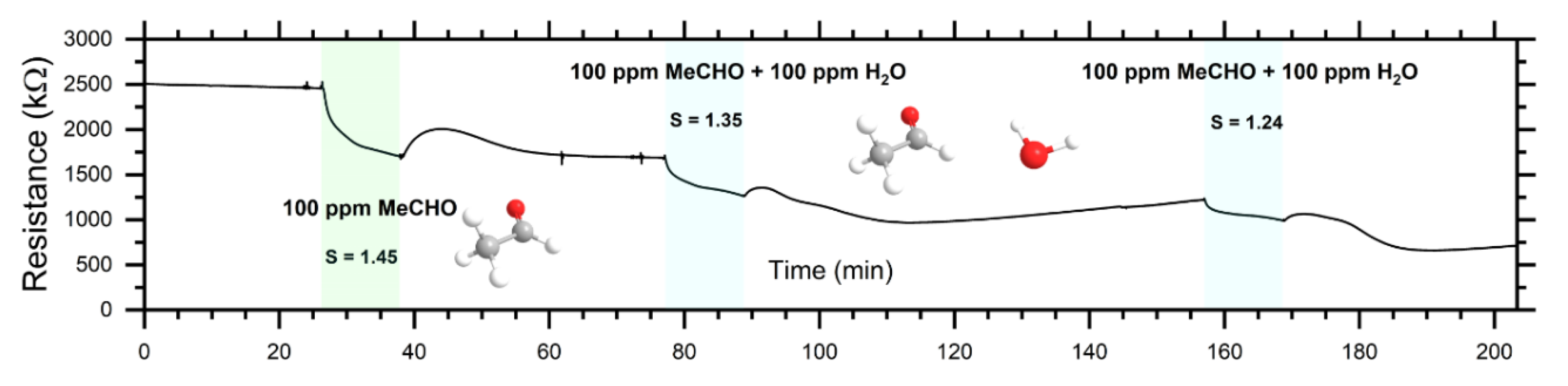 Sensors 20 05602 g008
