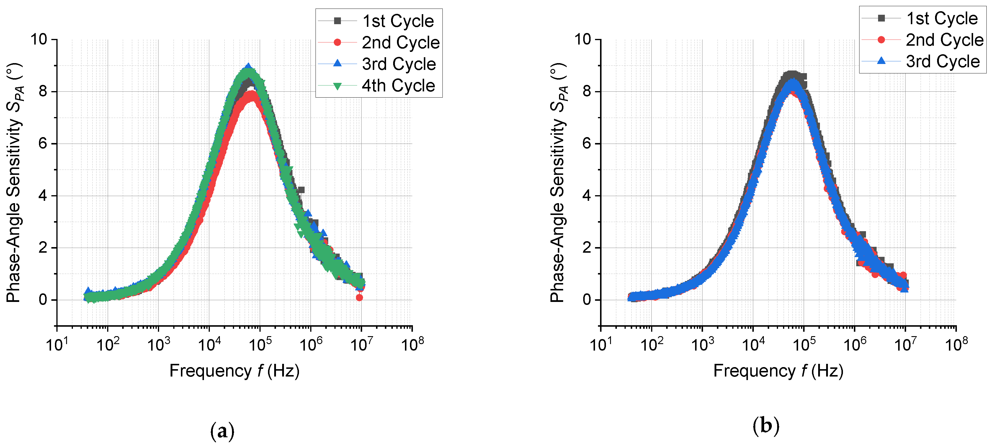 Sensors 20 05602 g009