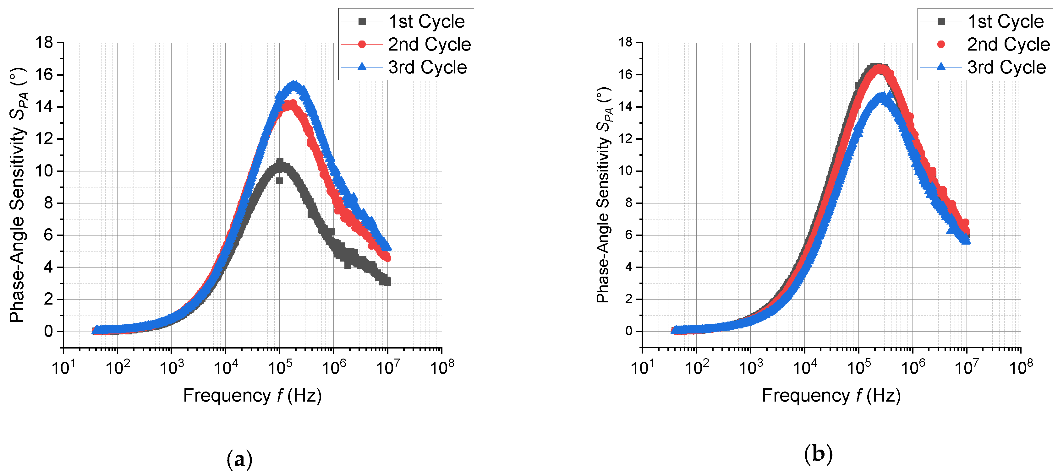 Sensors 20 05602 g010