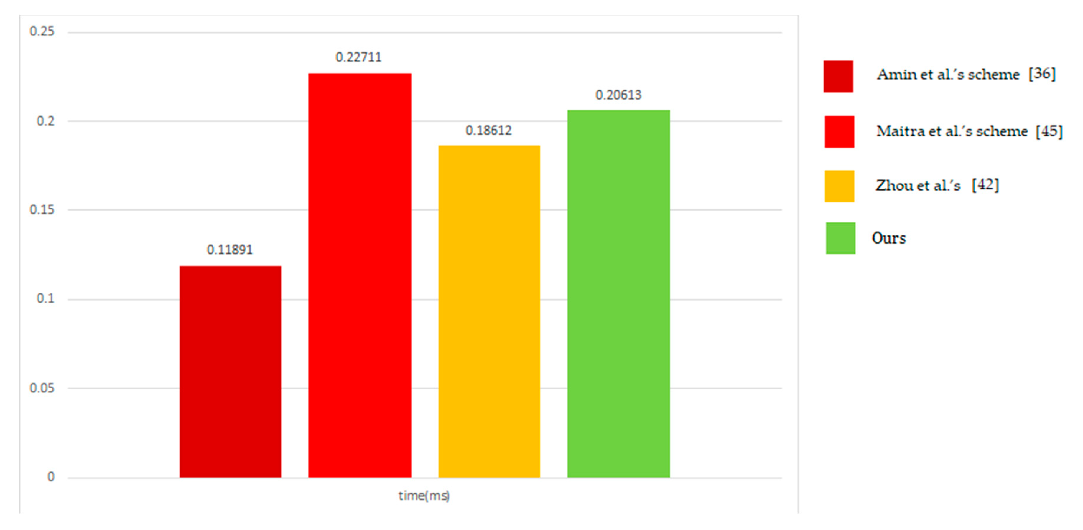 Sensors 20 05604 g005 Sensors 20 05604 g005