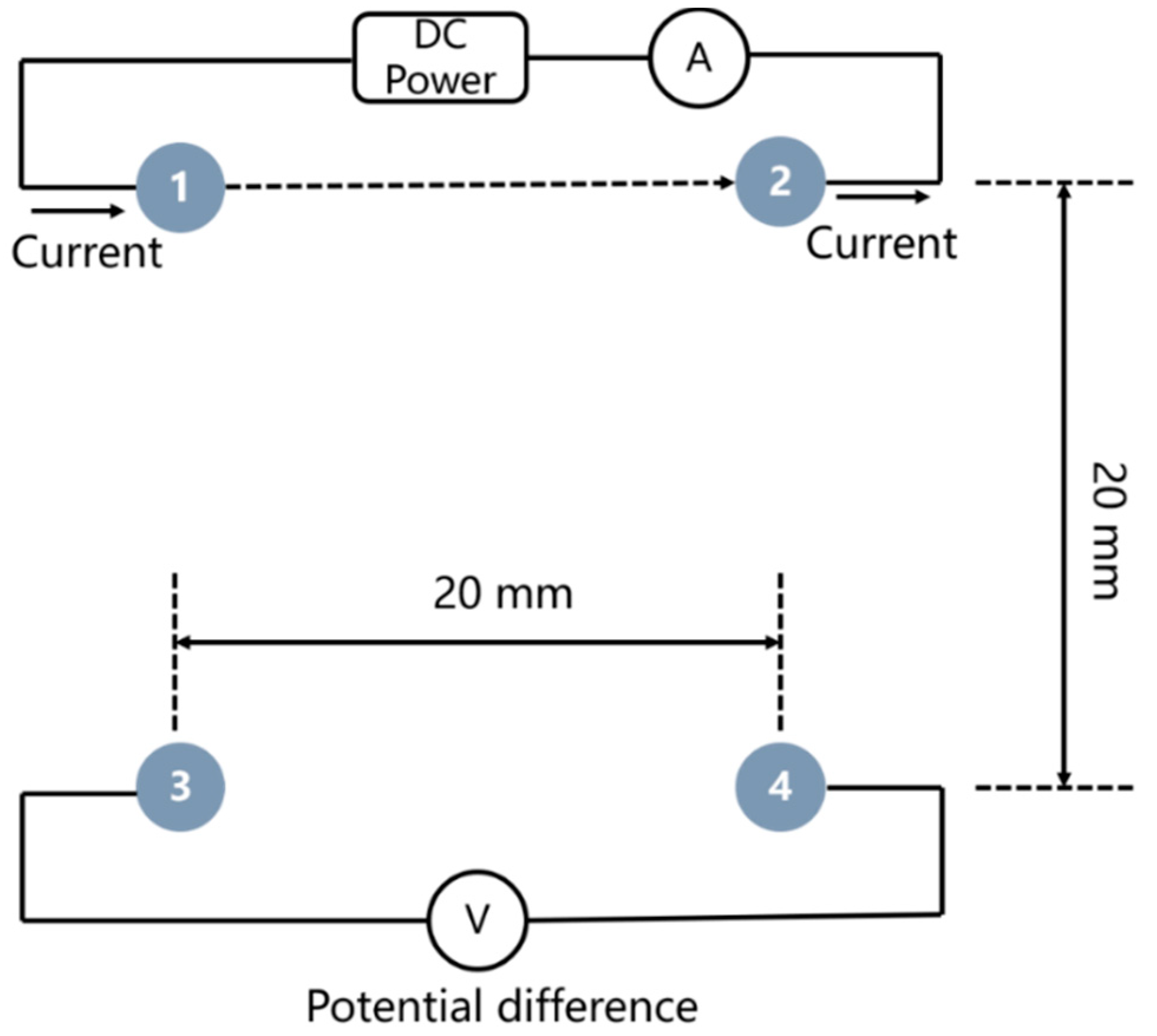 Sensors 20 05607 g002 Sensors 20 05607 g002
