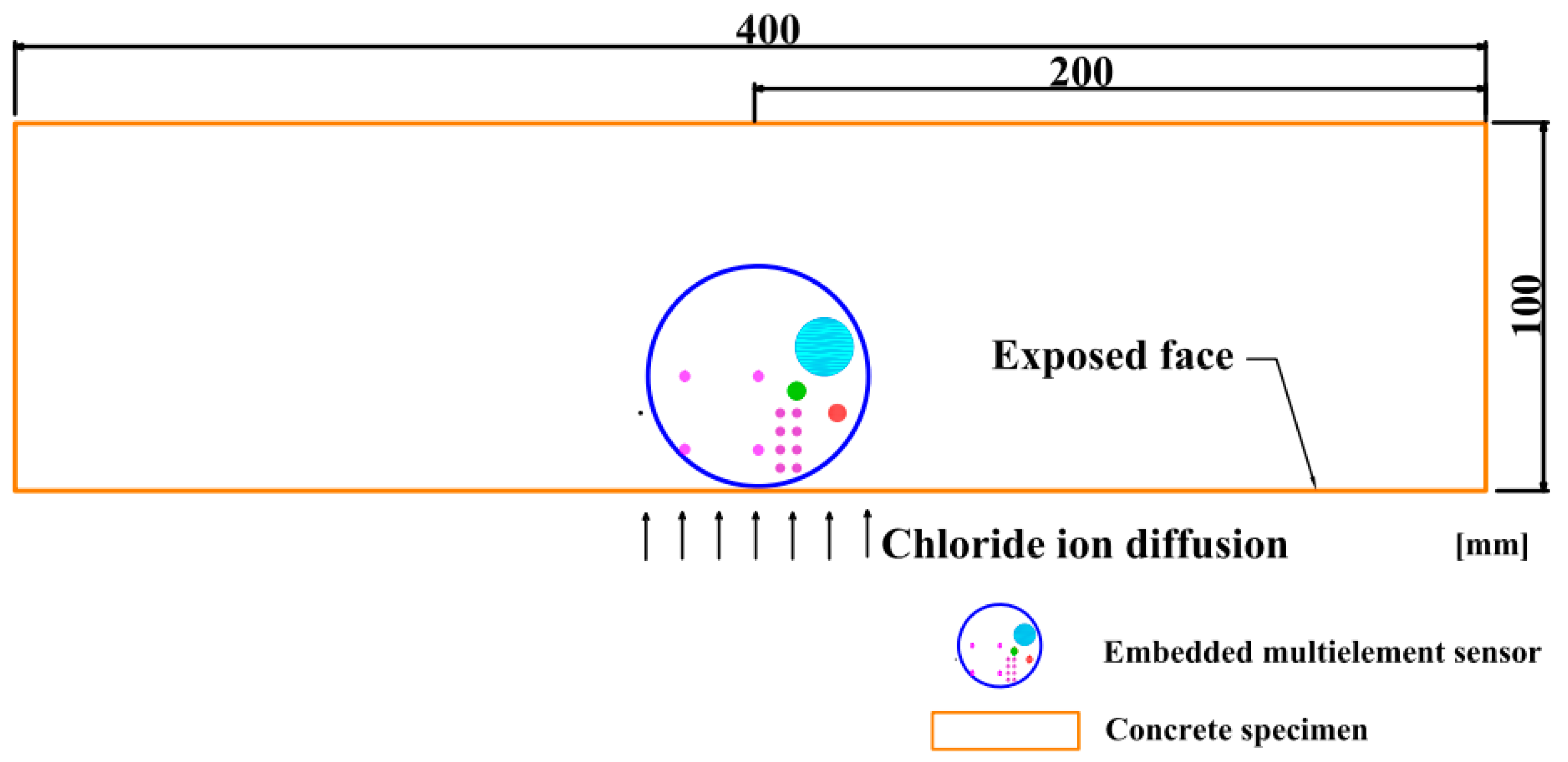 Sensors 20 05607 g003 Sensors 20 05607 g003