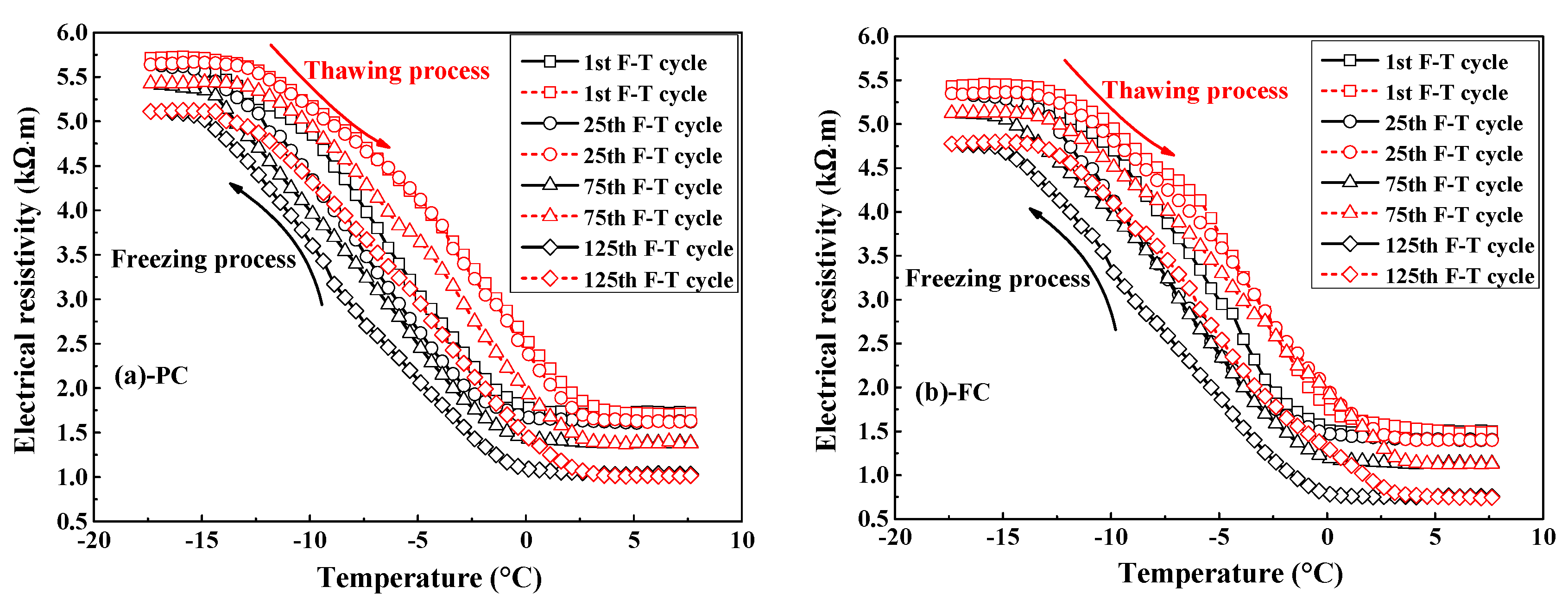Sensors 20 05607 g005a Sensors 20 05607 g005a