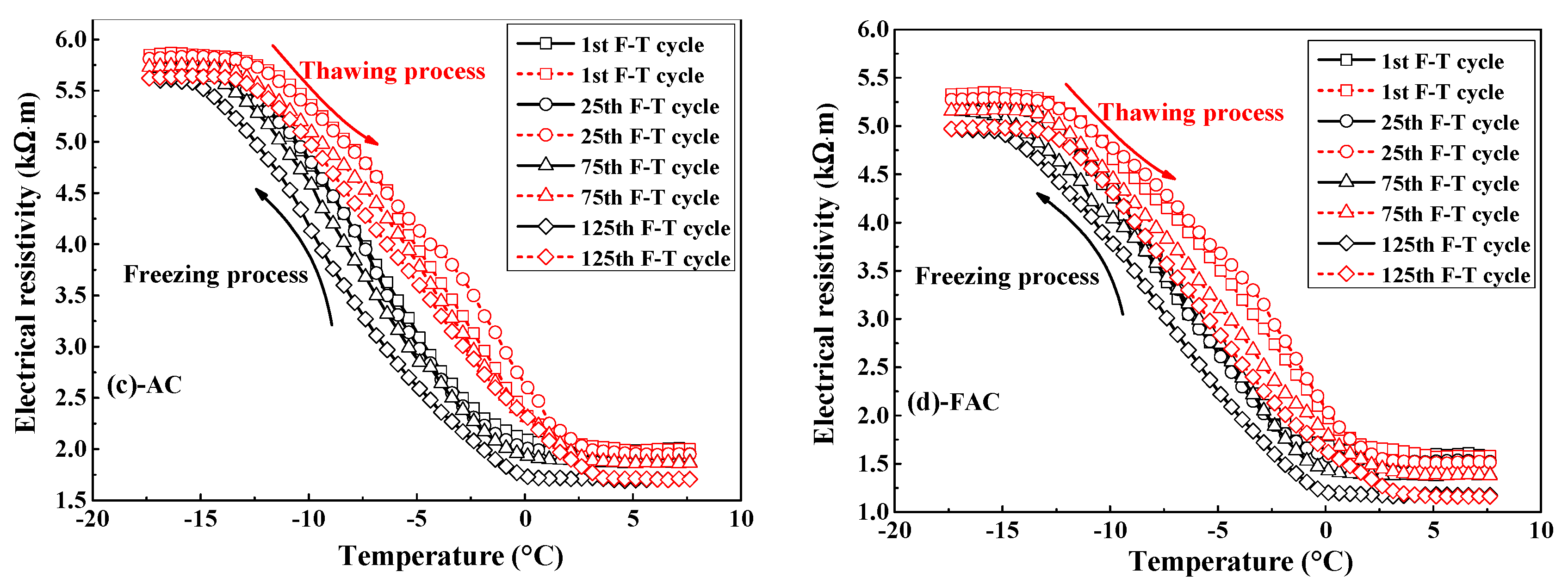 Sensors 20 05607 g005b Sensors 20 05607 g005b