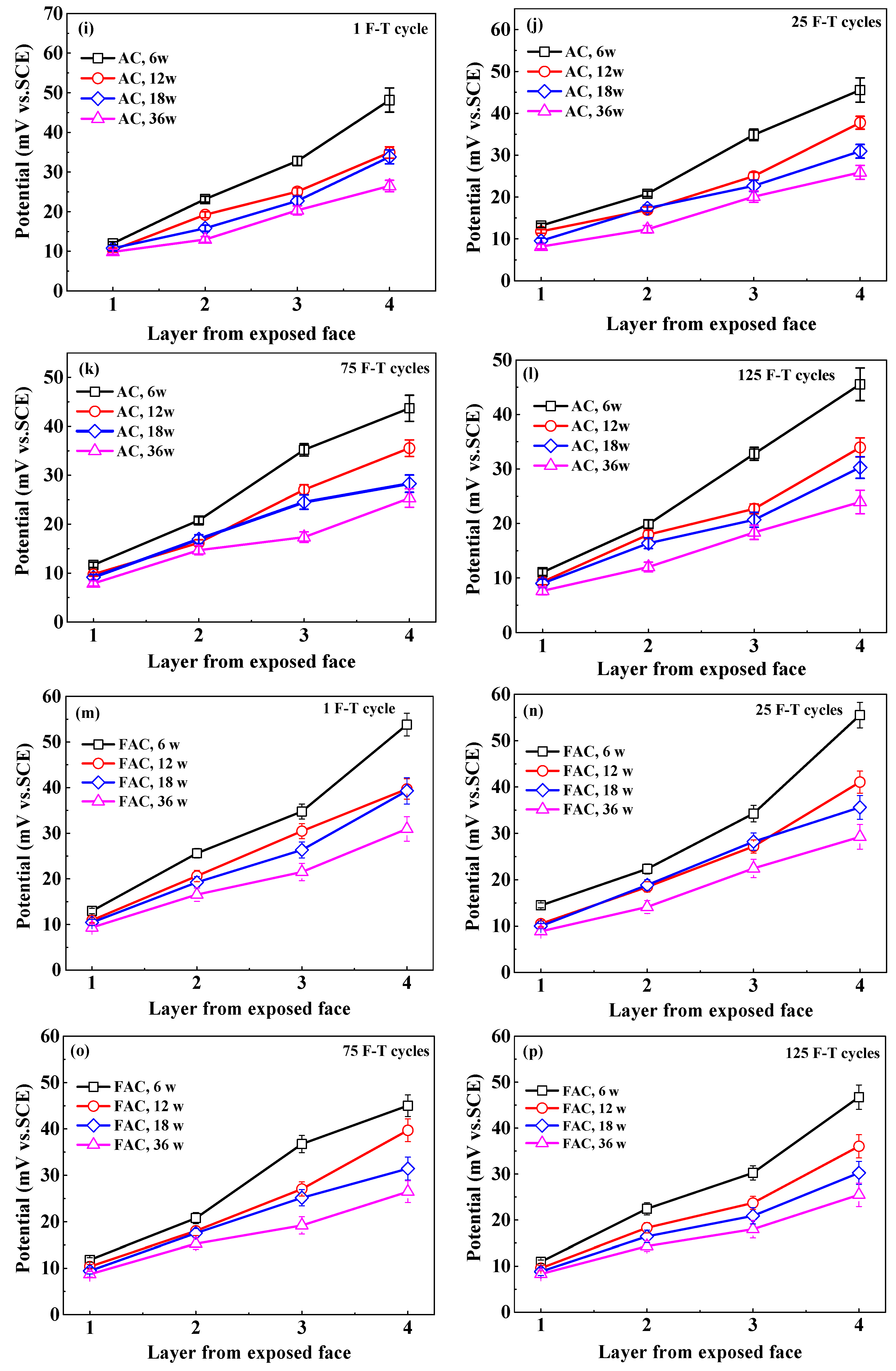 Sensors 20 05607 g008b Sensors 20 05607 g008b