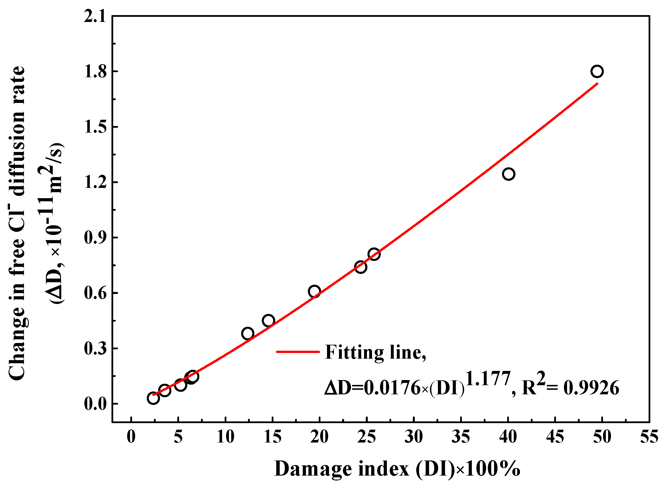 Sensors 20 05607 g011 Sensors 20 05607 g011
