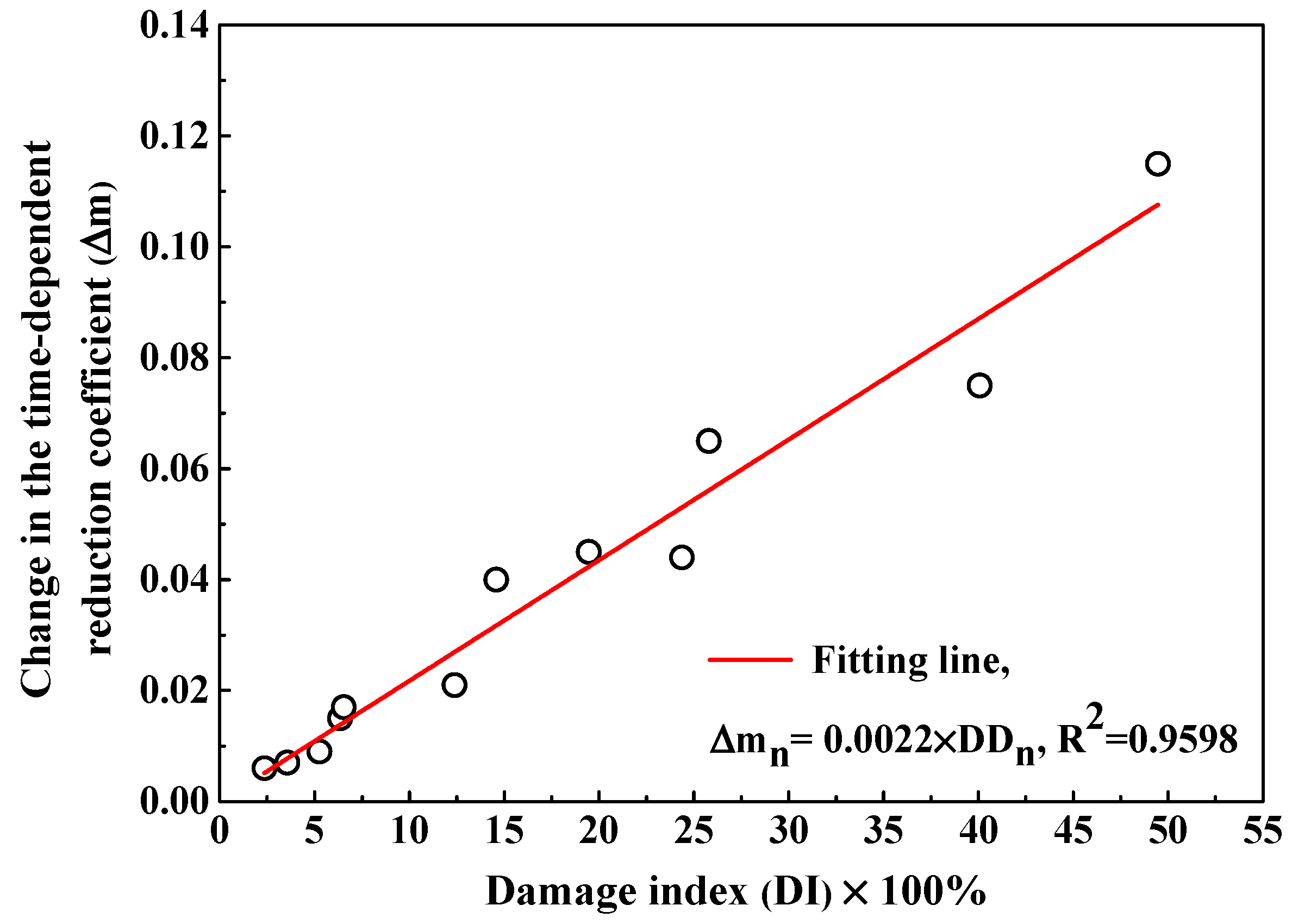 Sensors 20 05607 g012 Sensors 20 05607 g012