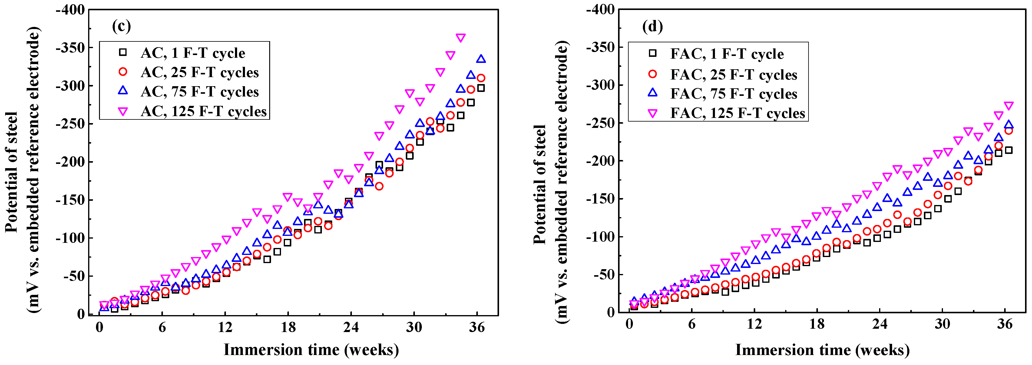 Sensors 20 05607 g013b Sensors 20 05607 g013b