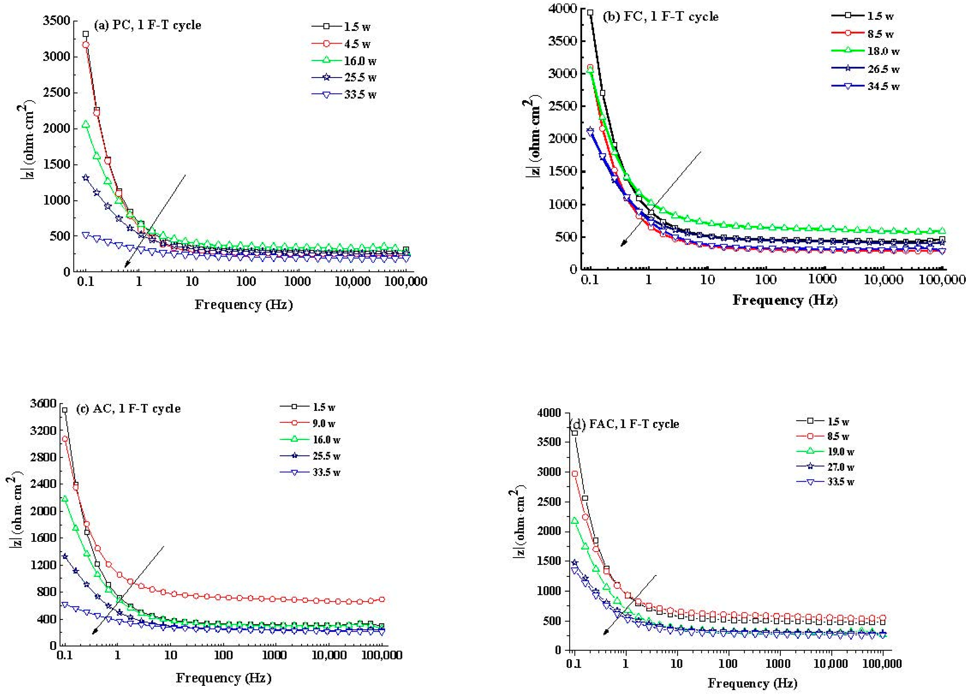 Sensors 20 05607 g014a Sensors 20 05607 g014a