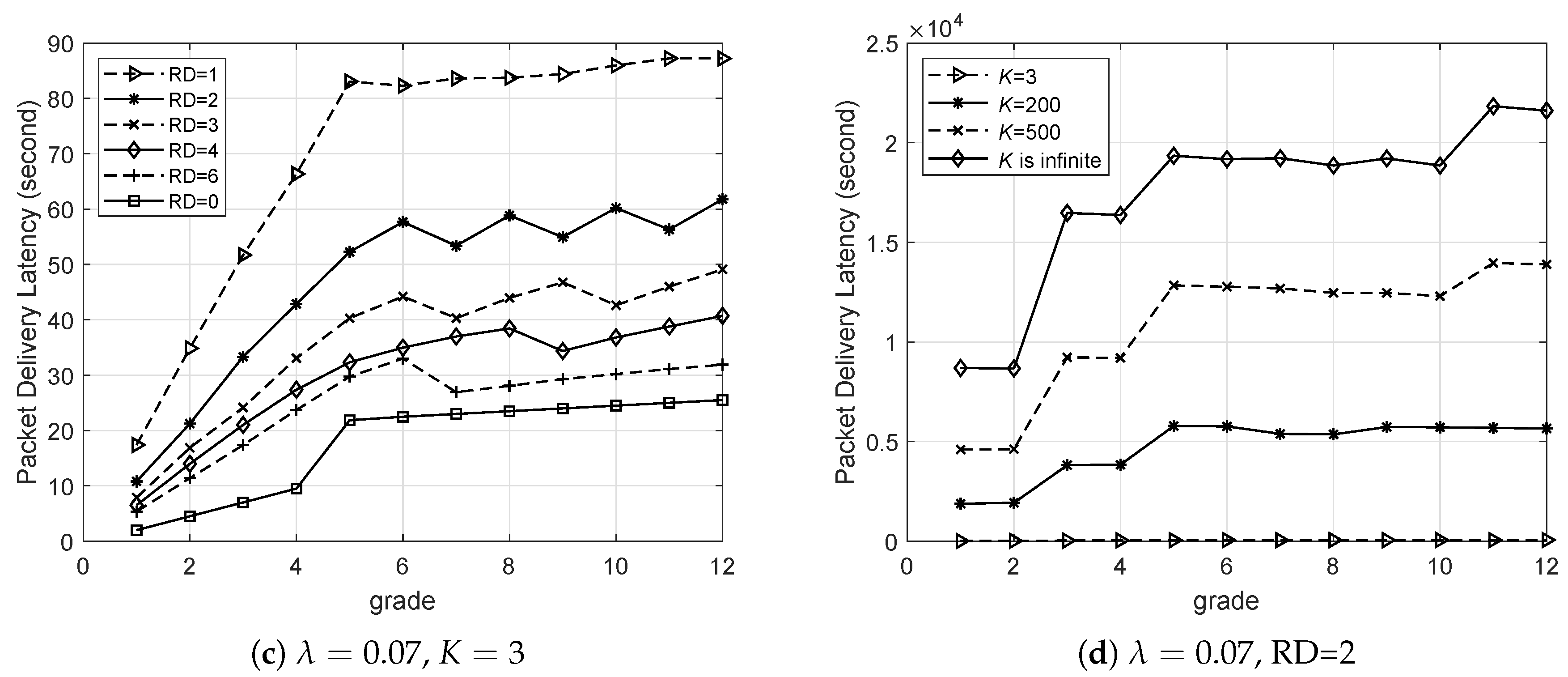 Sensors 20 05608 g009b