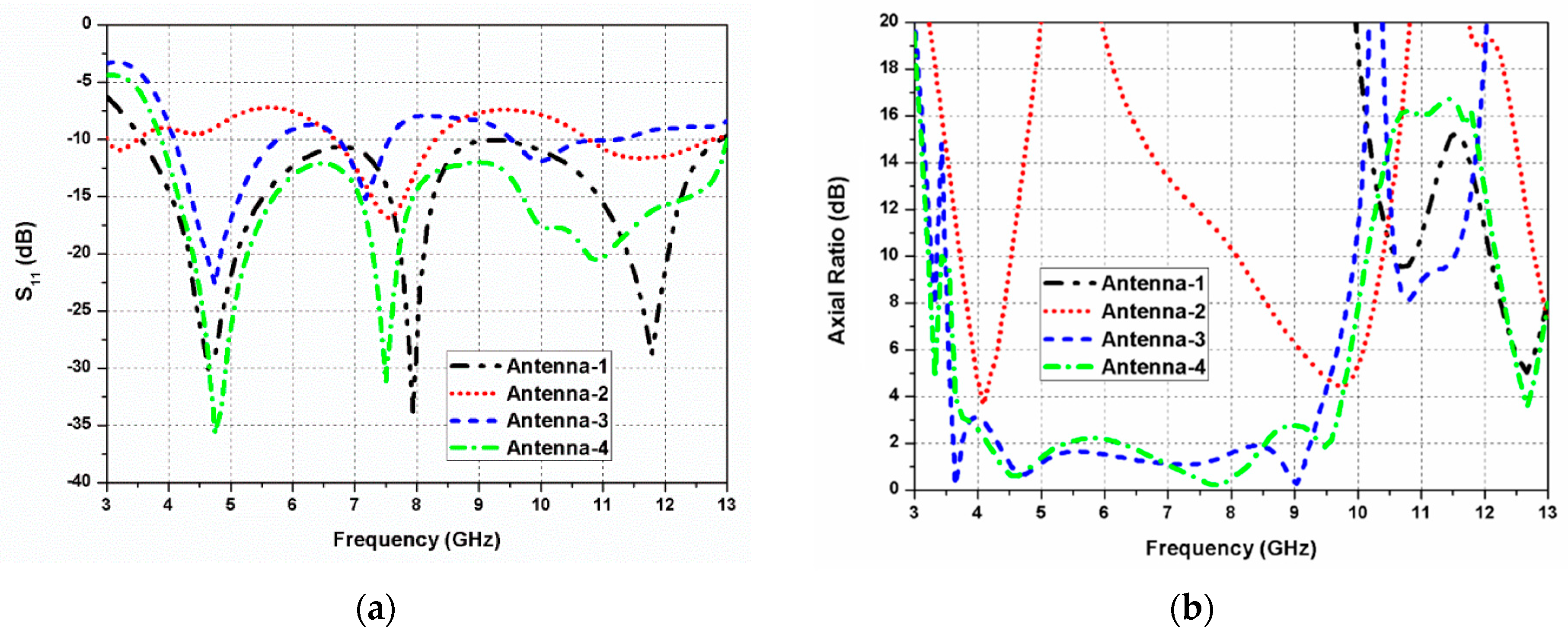 Sensors 20 05610 g003