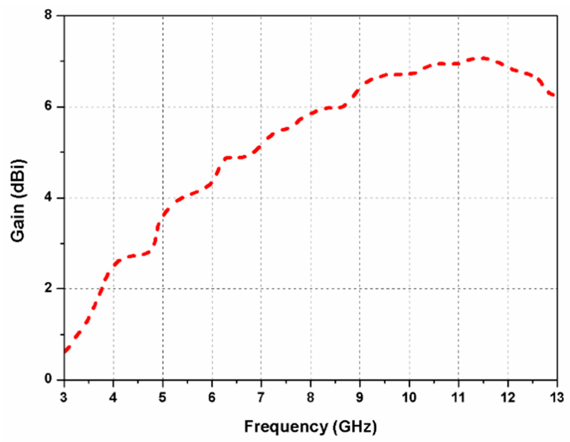 Sensors 20 05610 g005