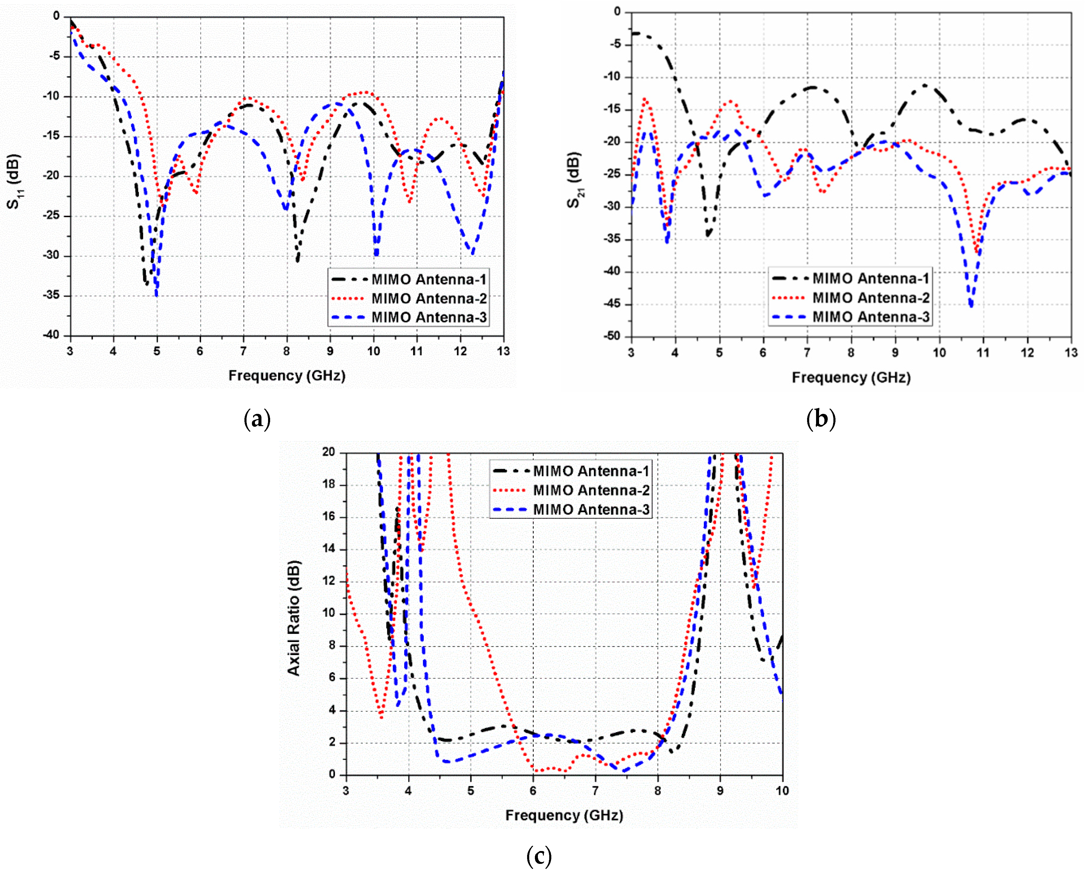 Sensors 20 05610 g013