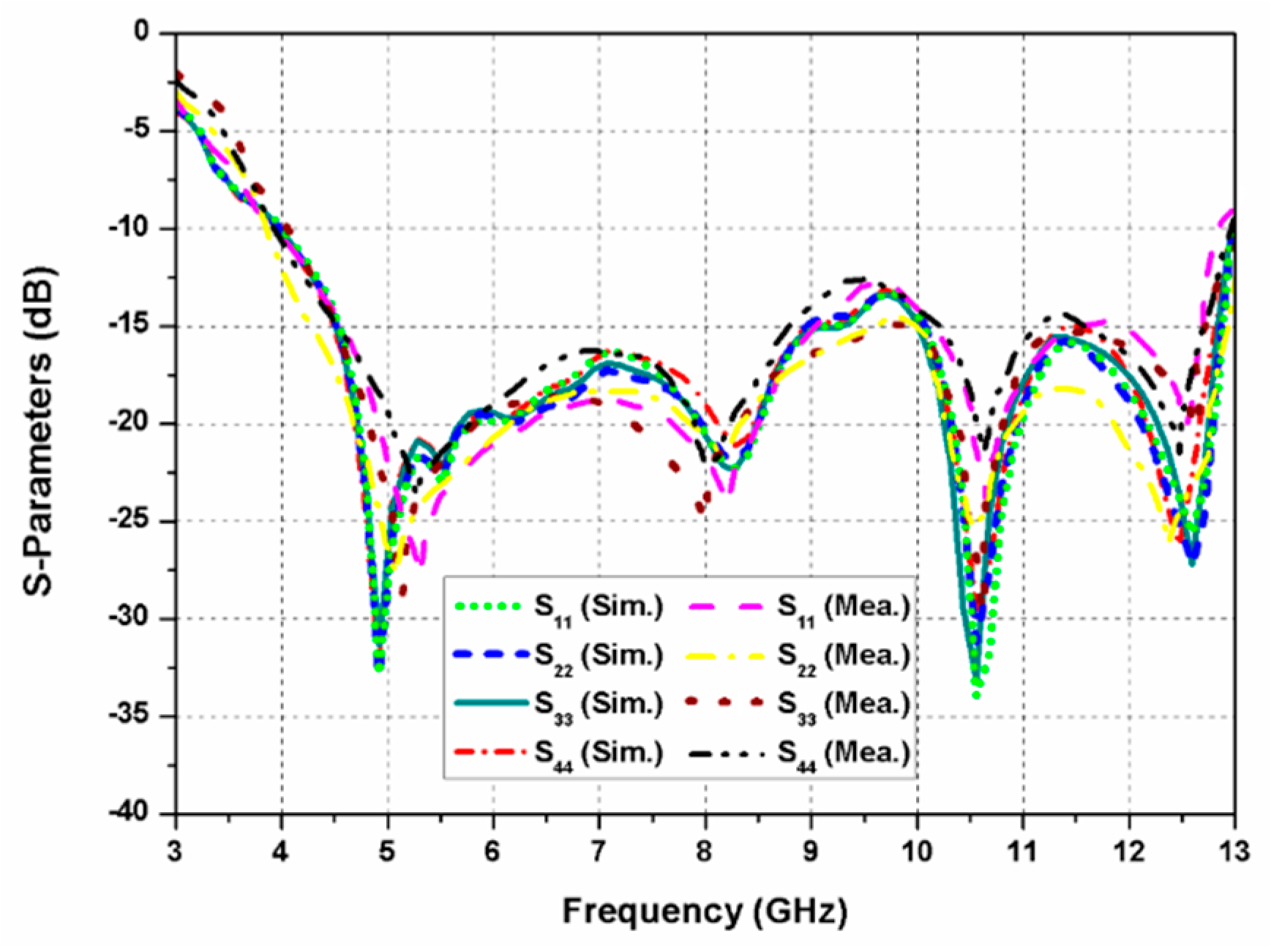 Sensors 20 05610 g014