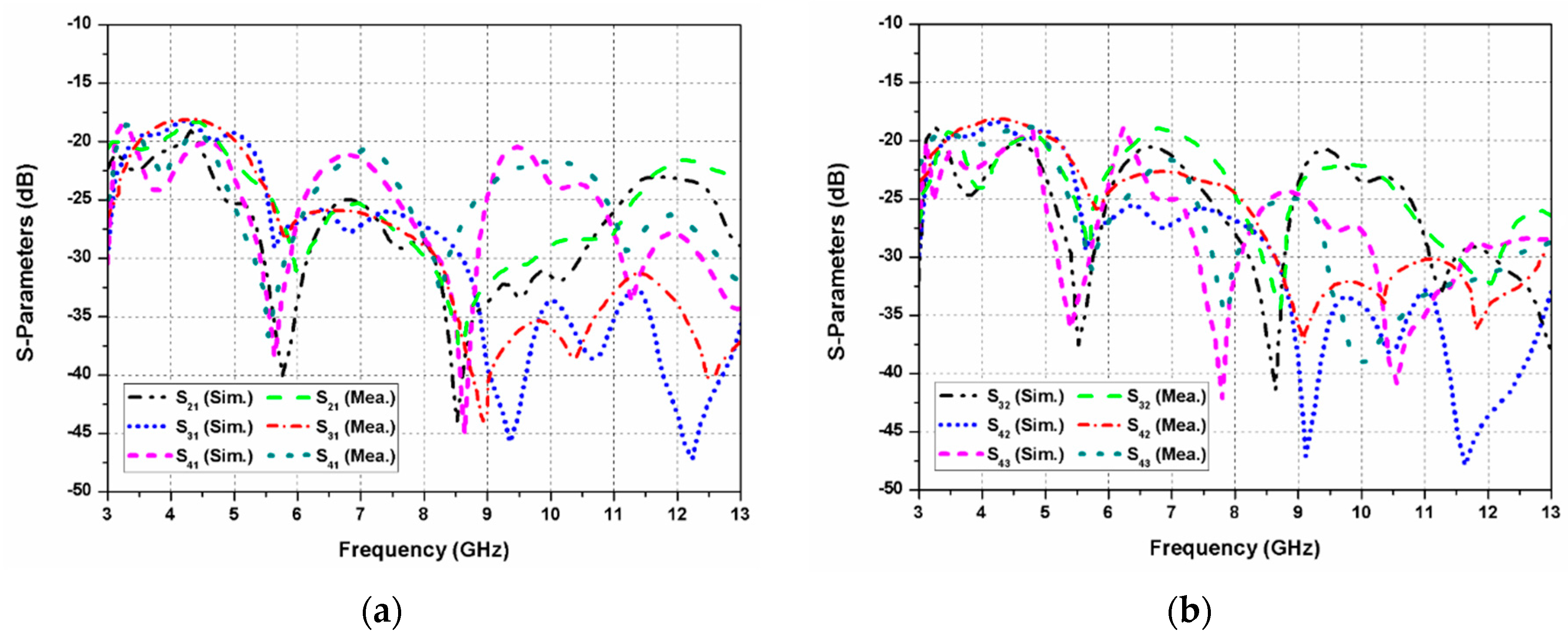 Sensors 20 05610 g015
