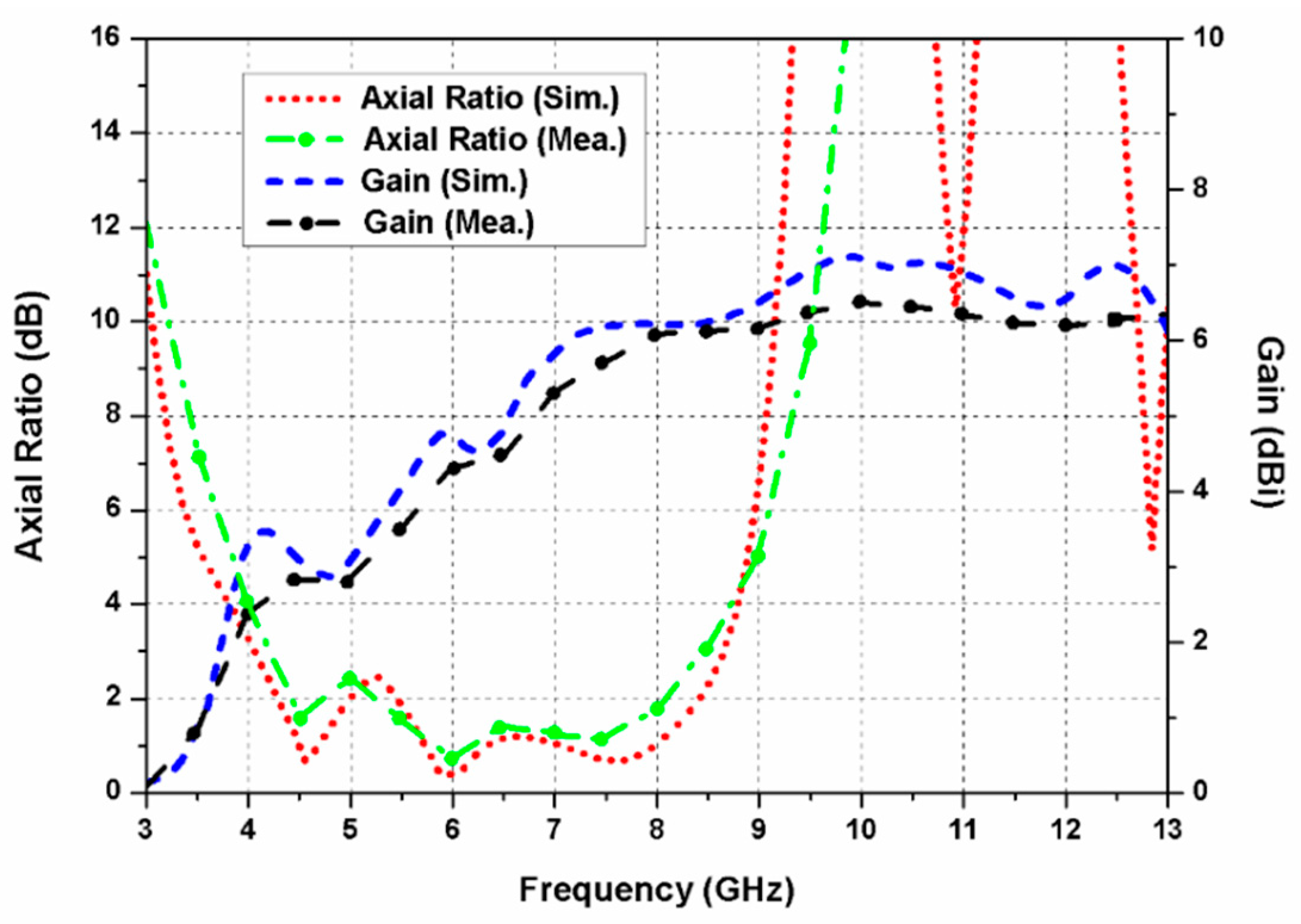 Sensors 20 05610 g016