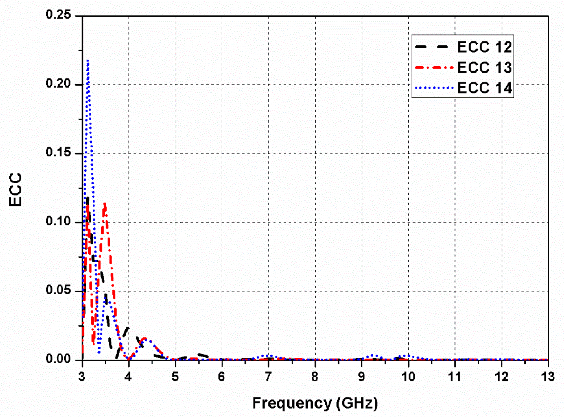 Sensors 20 05610 g017