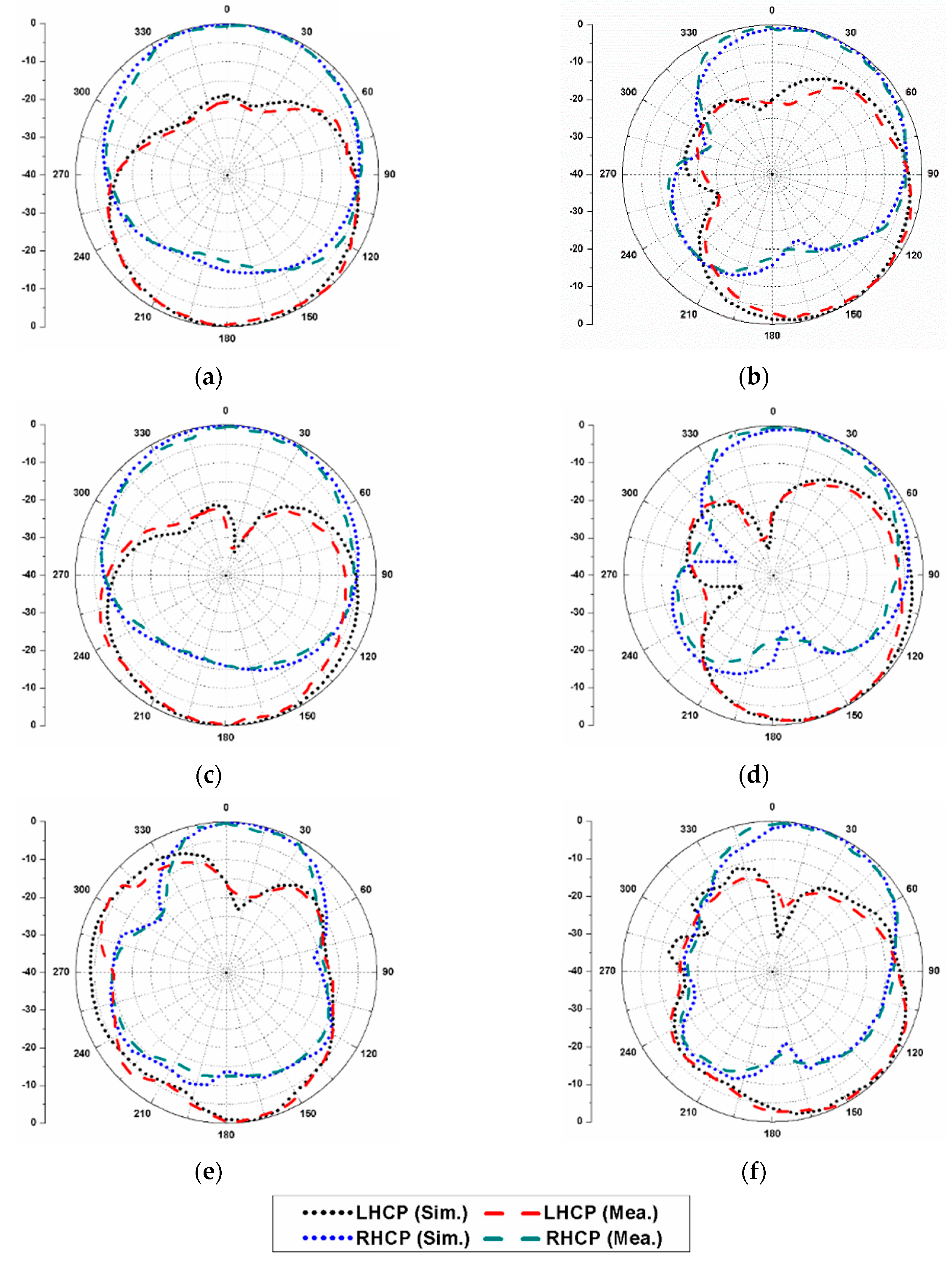 Sensors 20 05610 g019