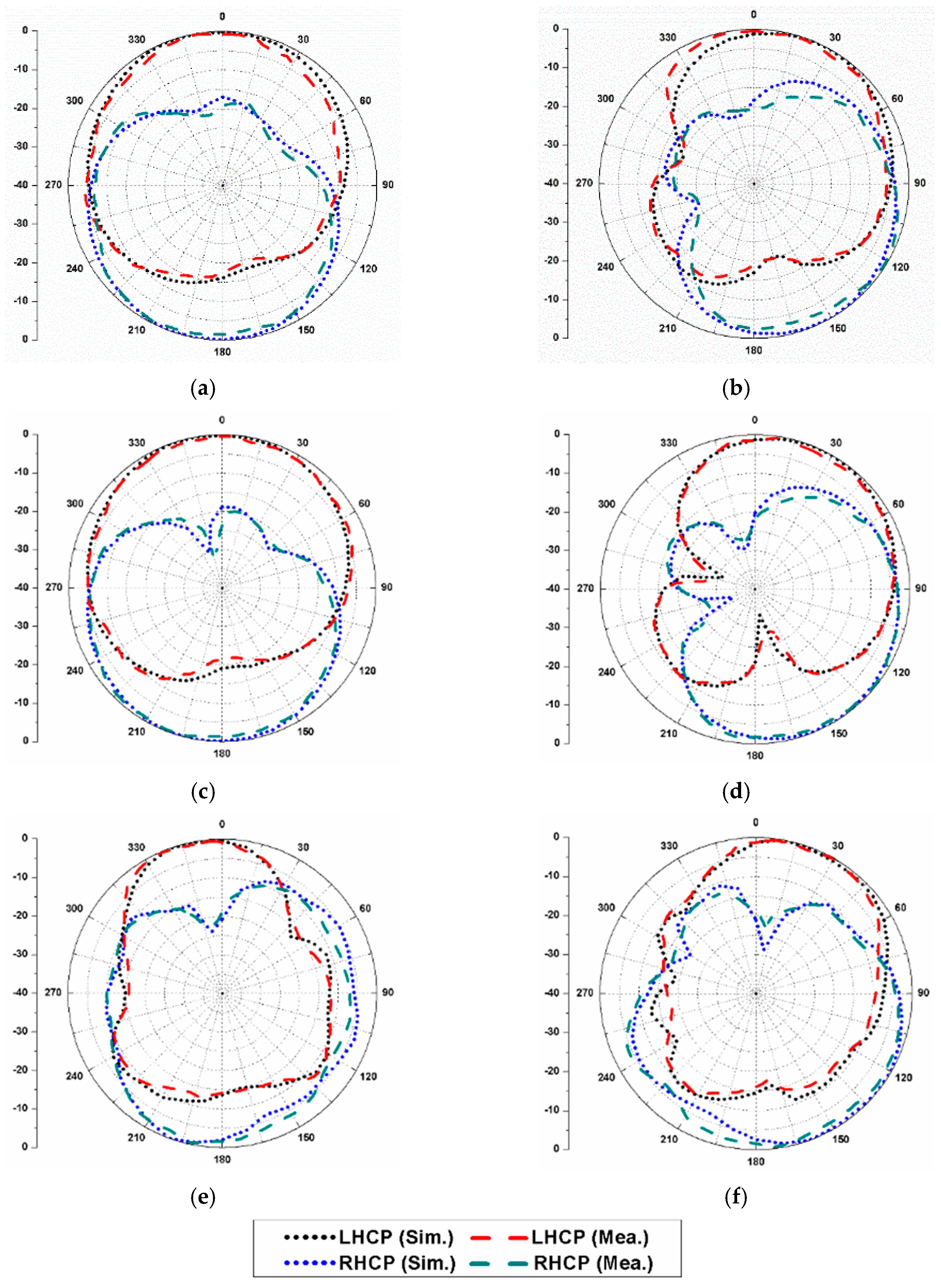 Sensors 20 05610 g020