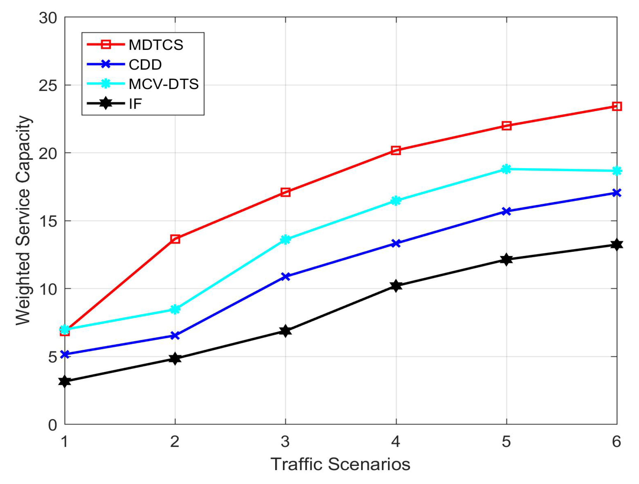 Sensors 20 05612 g003 Sensors 20 05612 g003