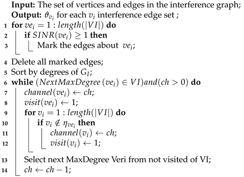 Sensors 20 05612 i001 Sensors 20 05612 i001