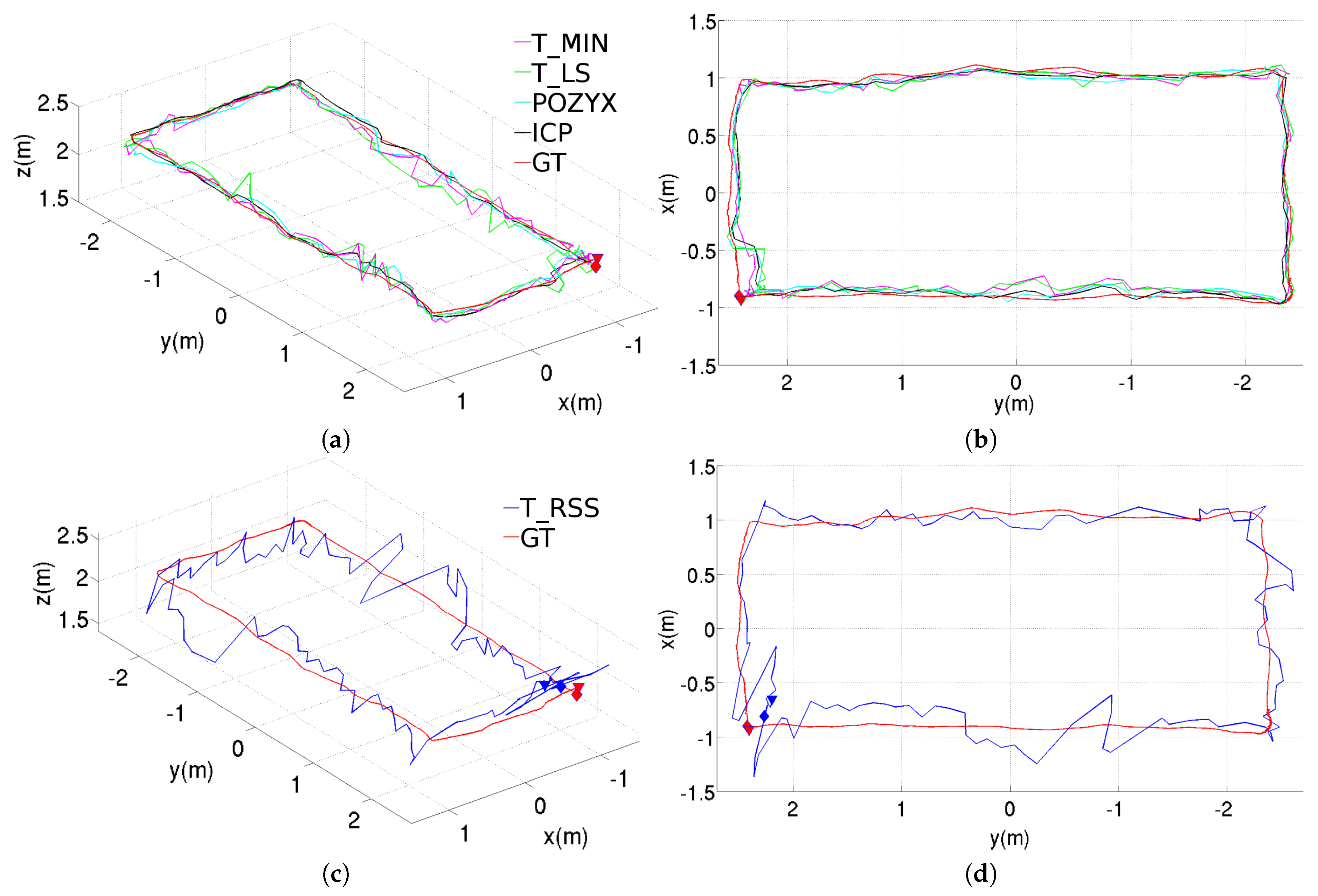 Sensors 20 05613 g005